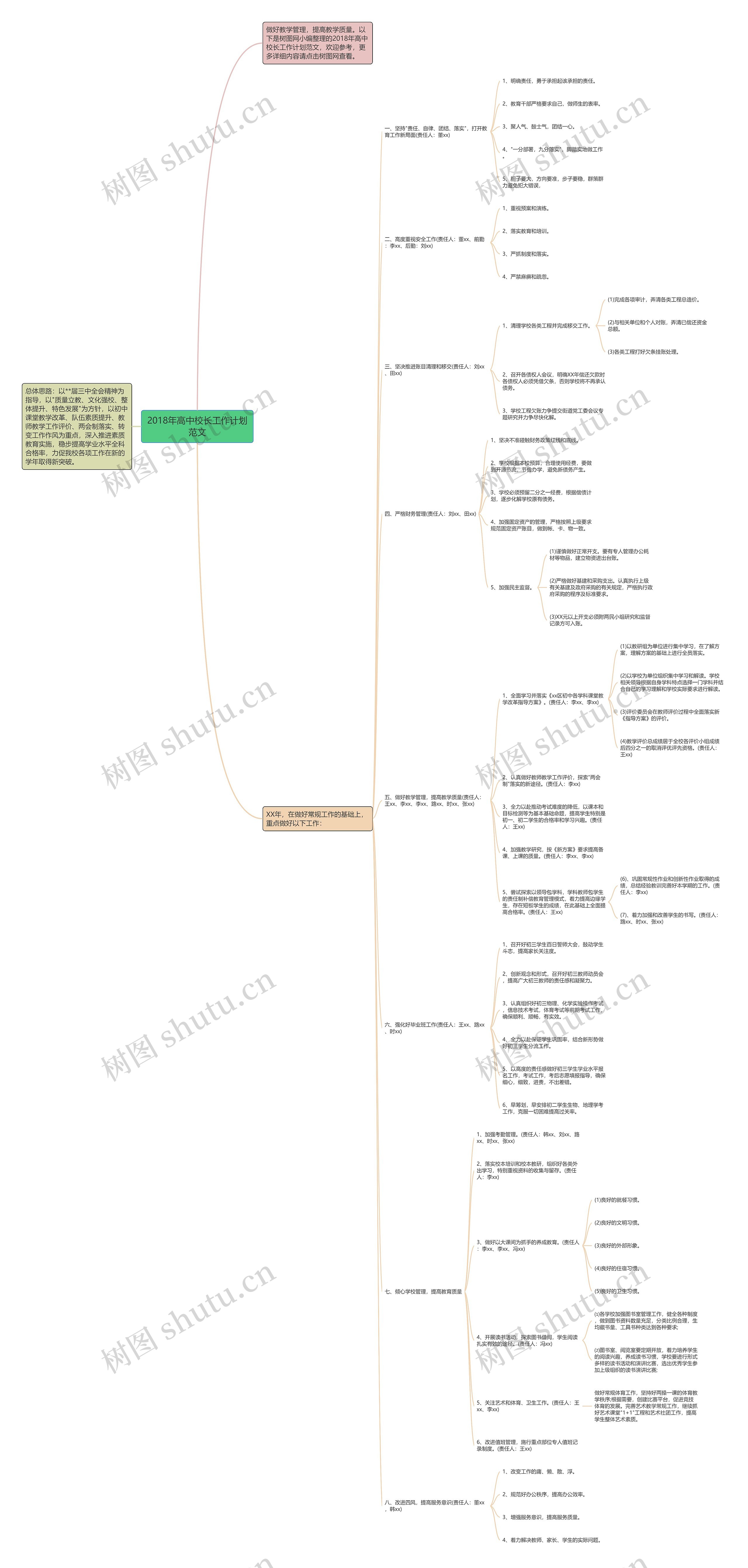 2018年高中校长工作计划范文思维导图