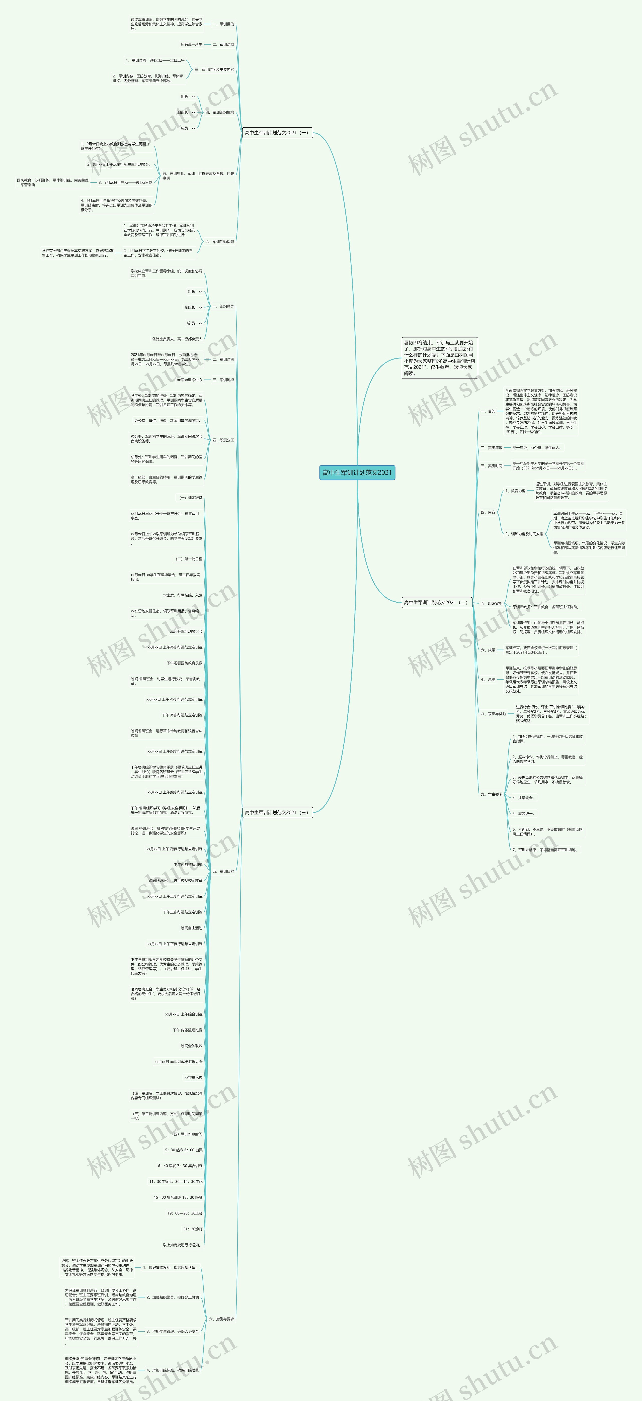高中生军训计划范文2021思维导图