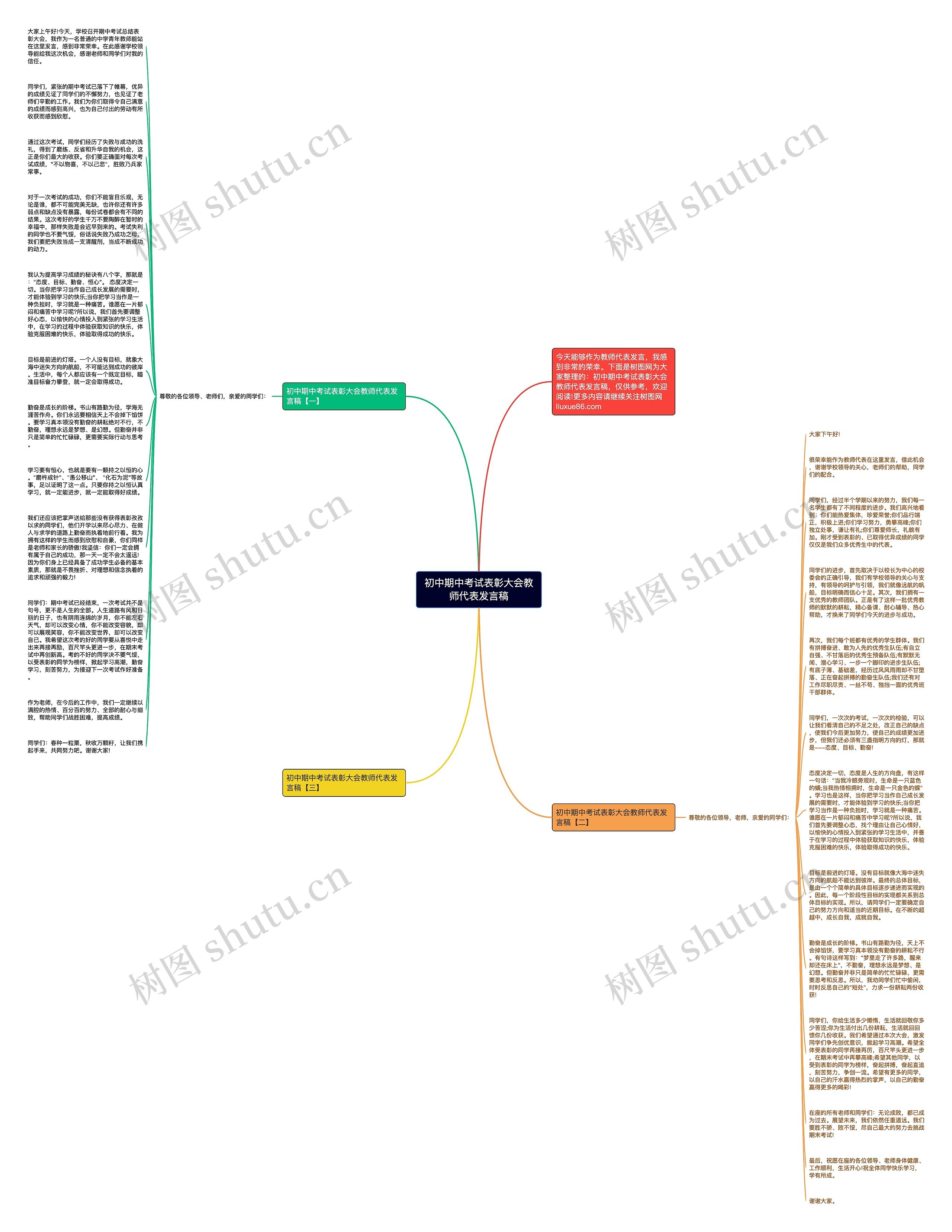 初中期中考试表彰大会教师代表发言稿思维导图