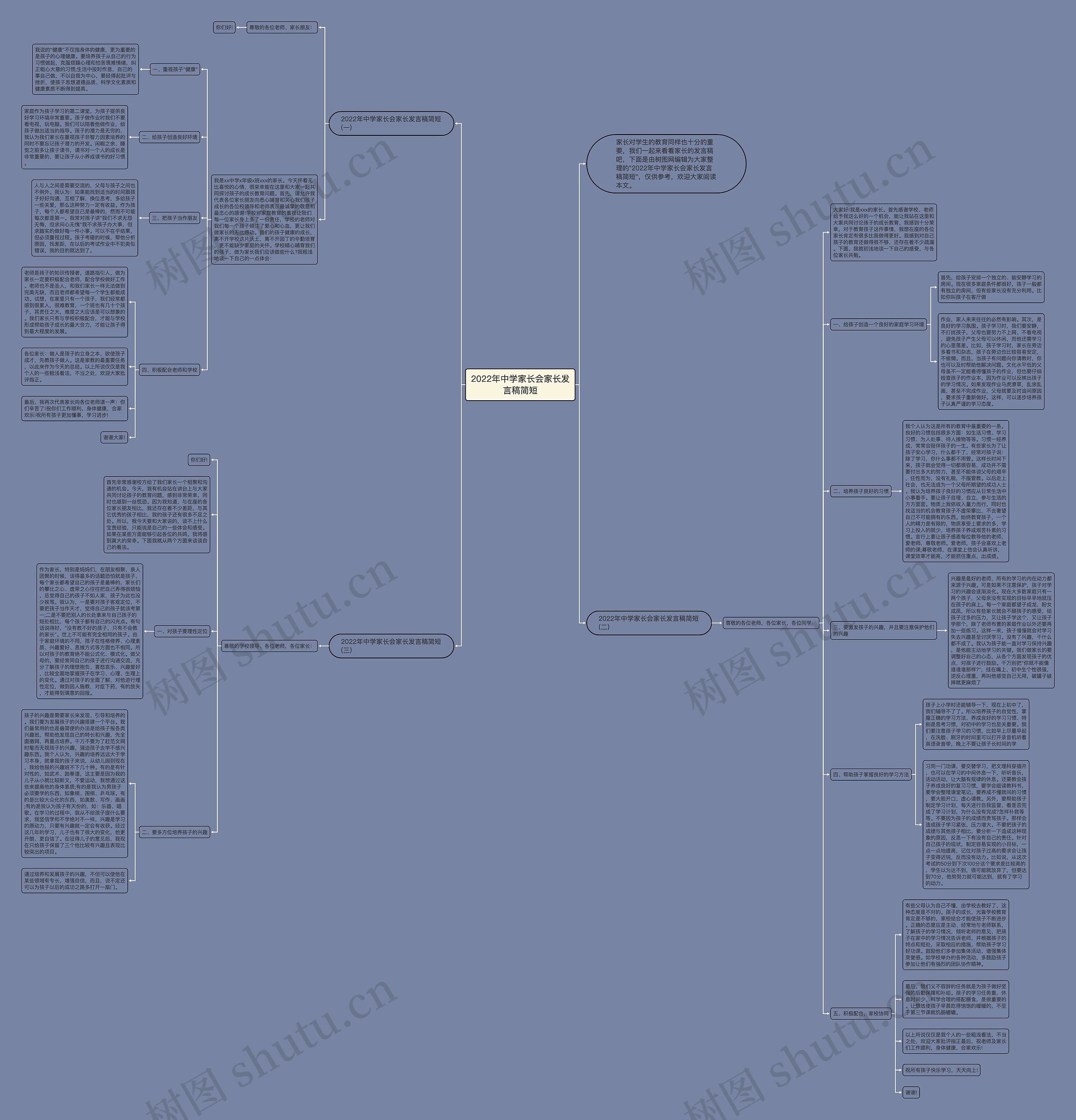 2022年中学家长会家长发言稿简短思维导图