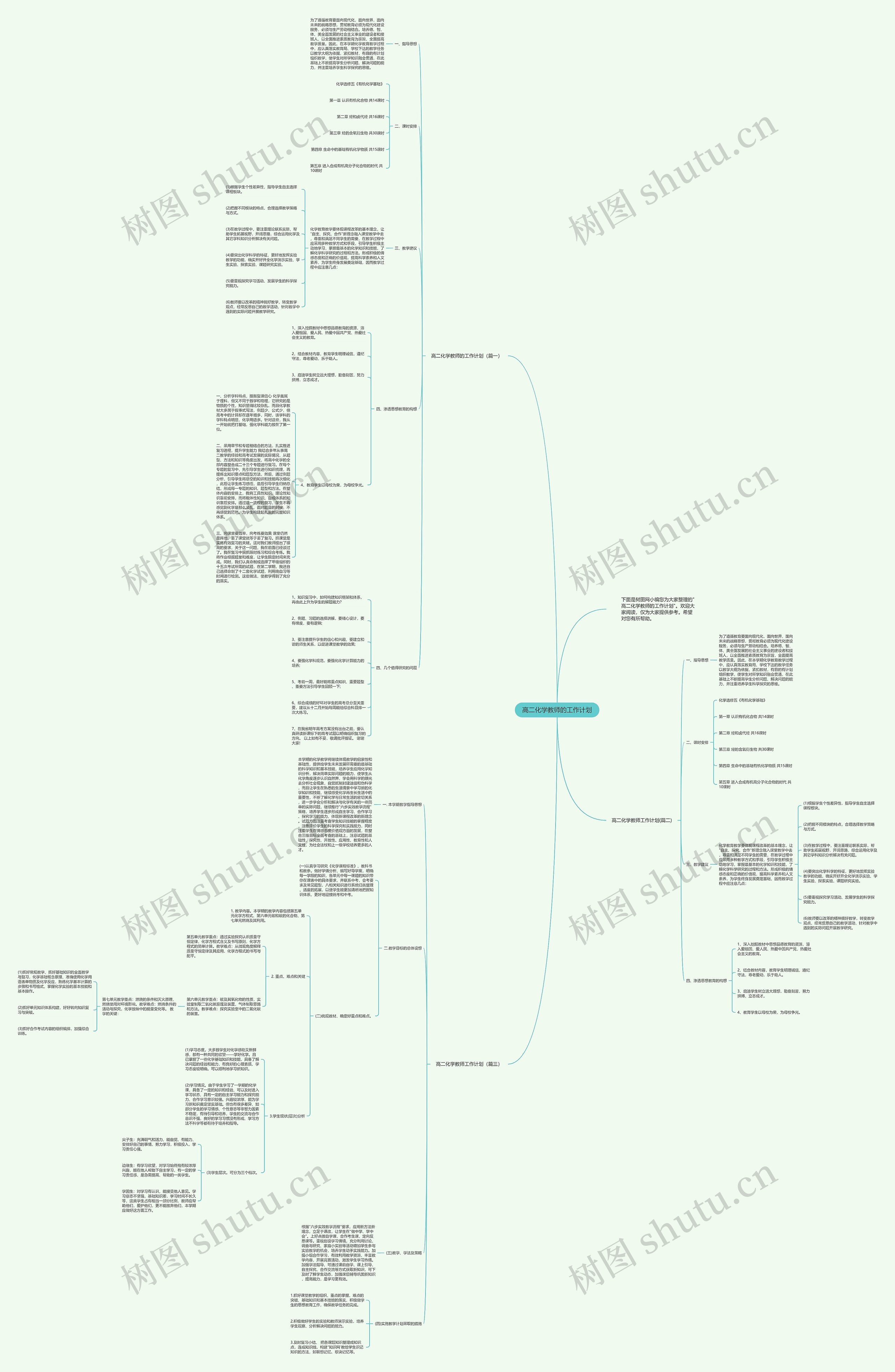 高二化学教师的工作计划思维导图高清图 高二化学教师的工作计划思维导图