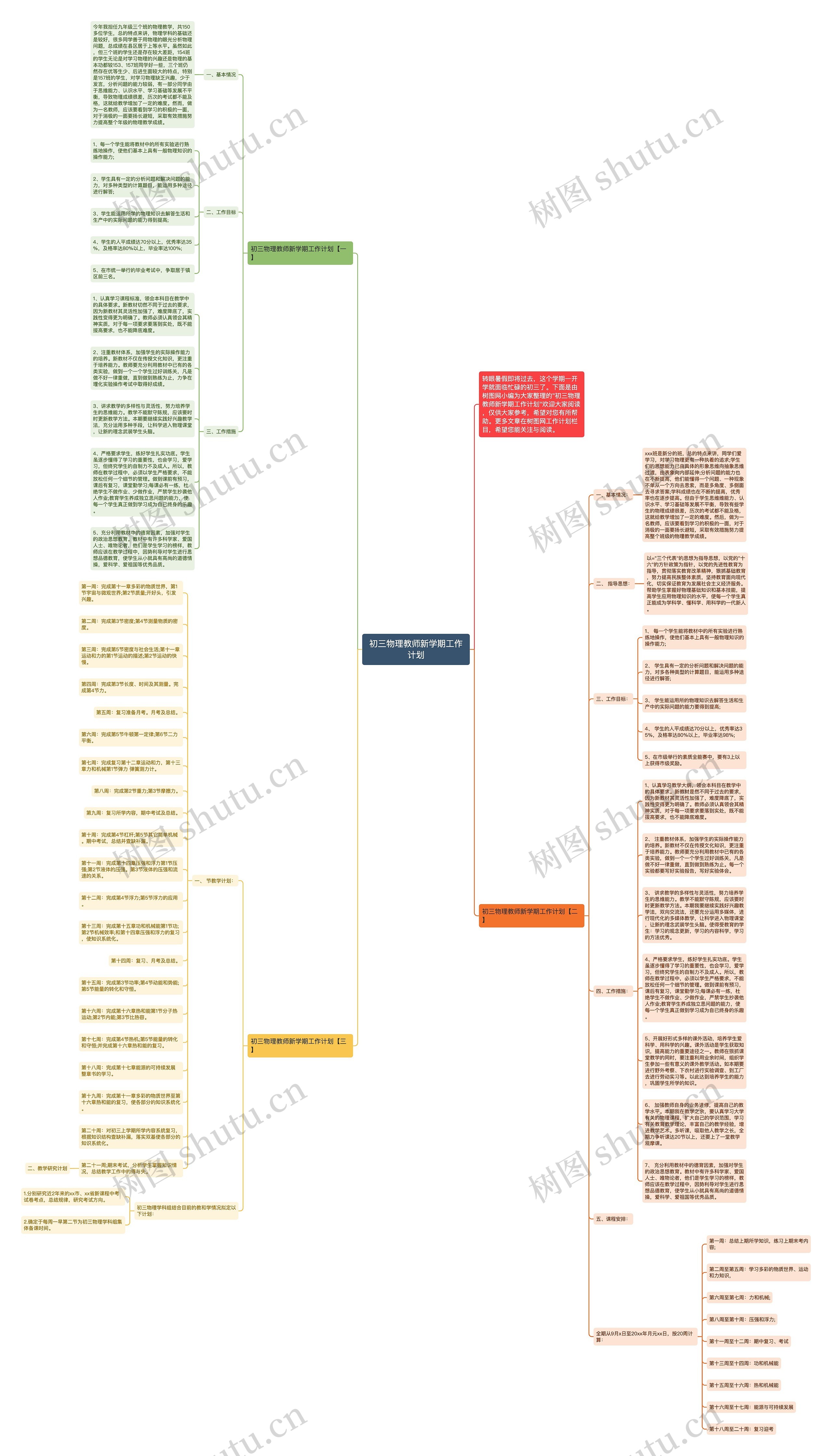 初三物理教师新学期工作计划思维导图