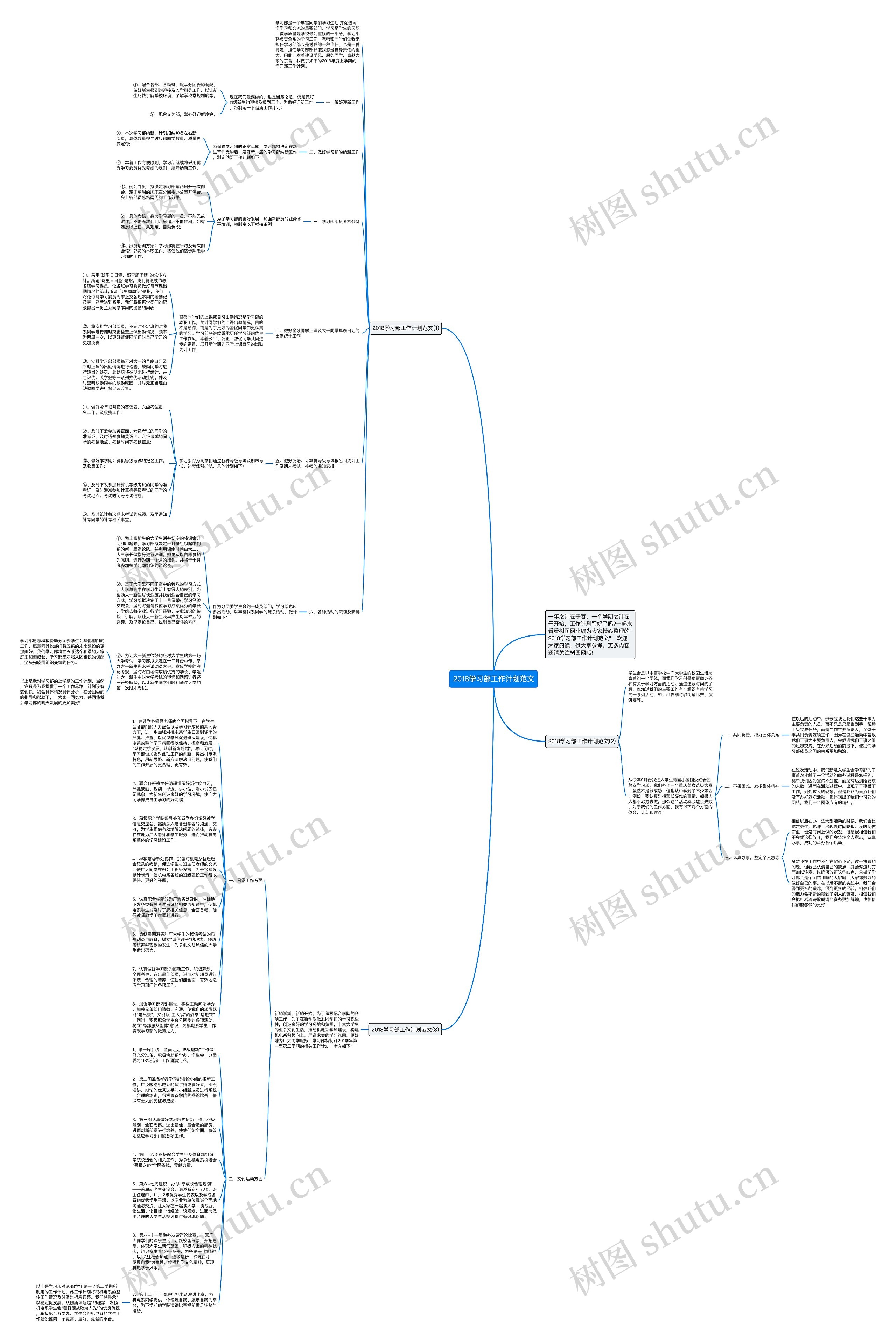 2018学习部工作计划范文思维导图