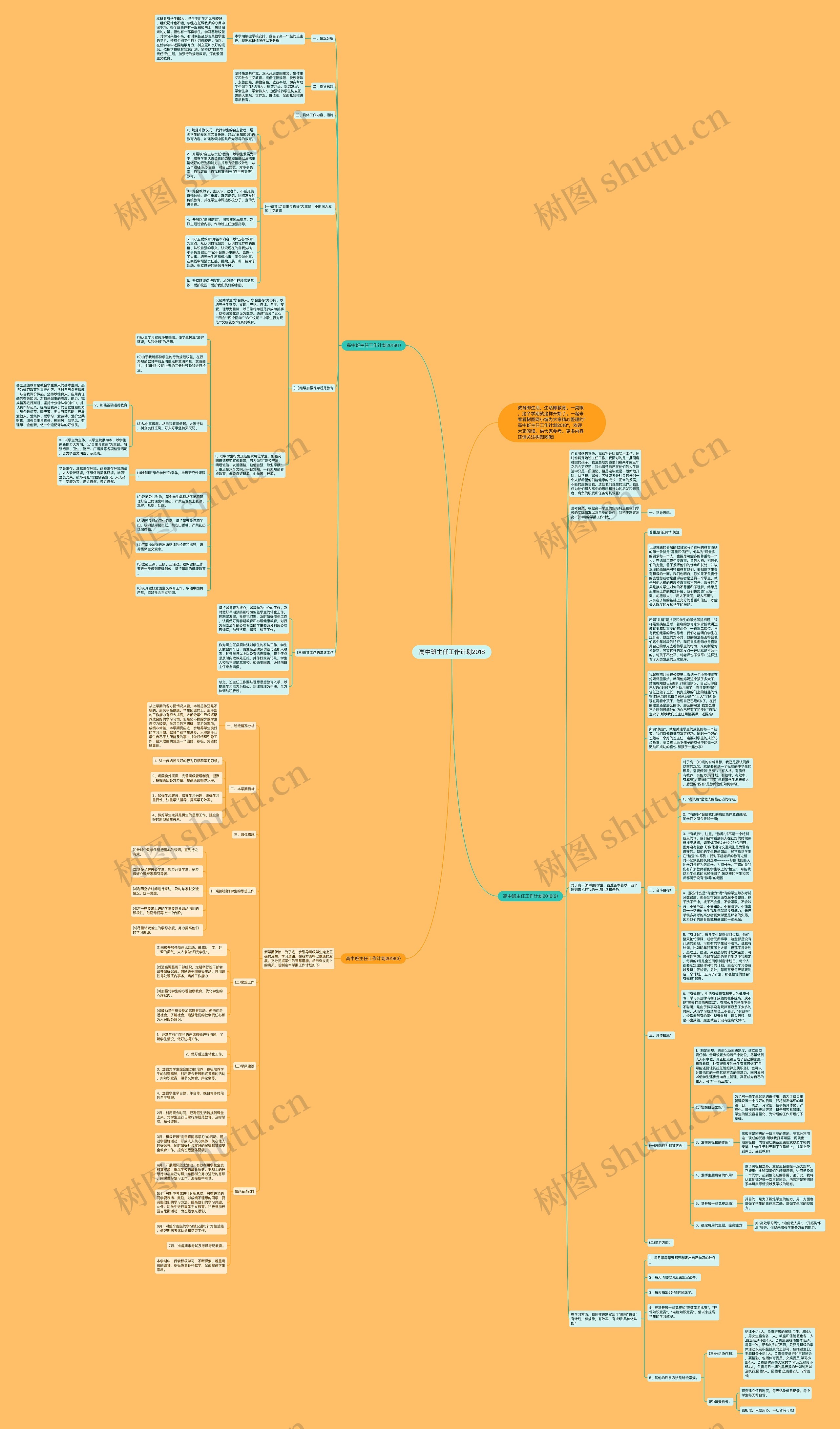 高中班主任工作计划2018思维导图