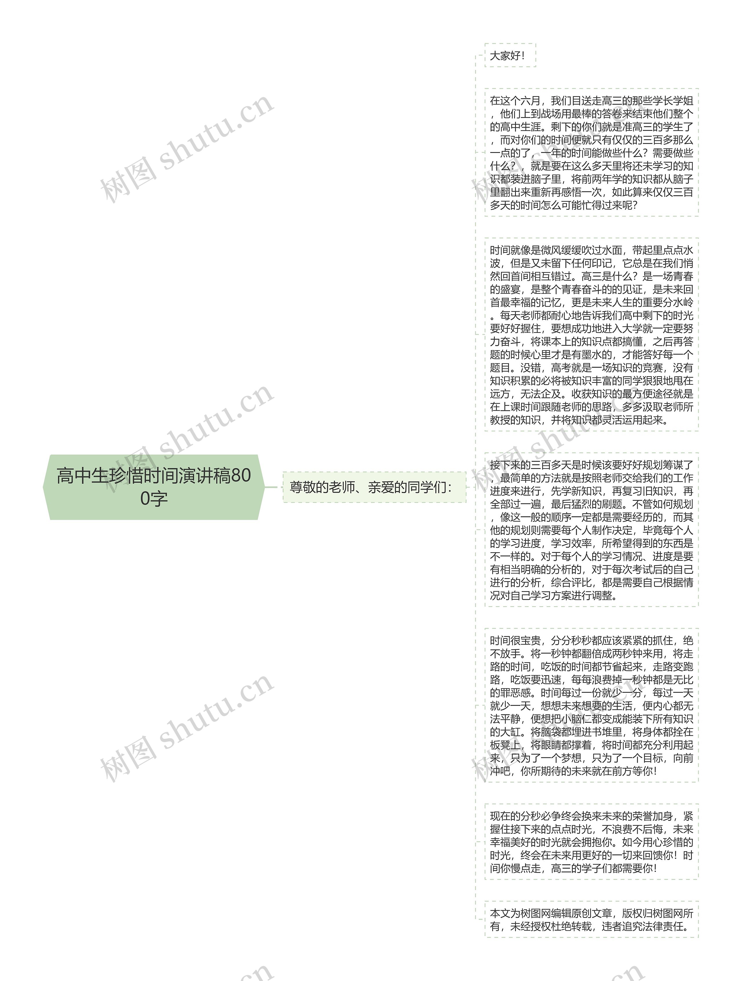 高中生珍惜时间演讲稿800字思维导图