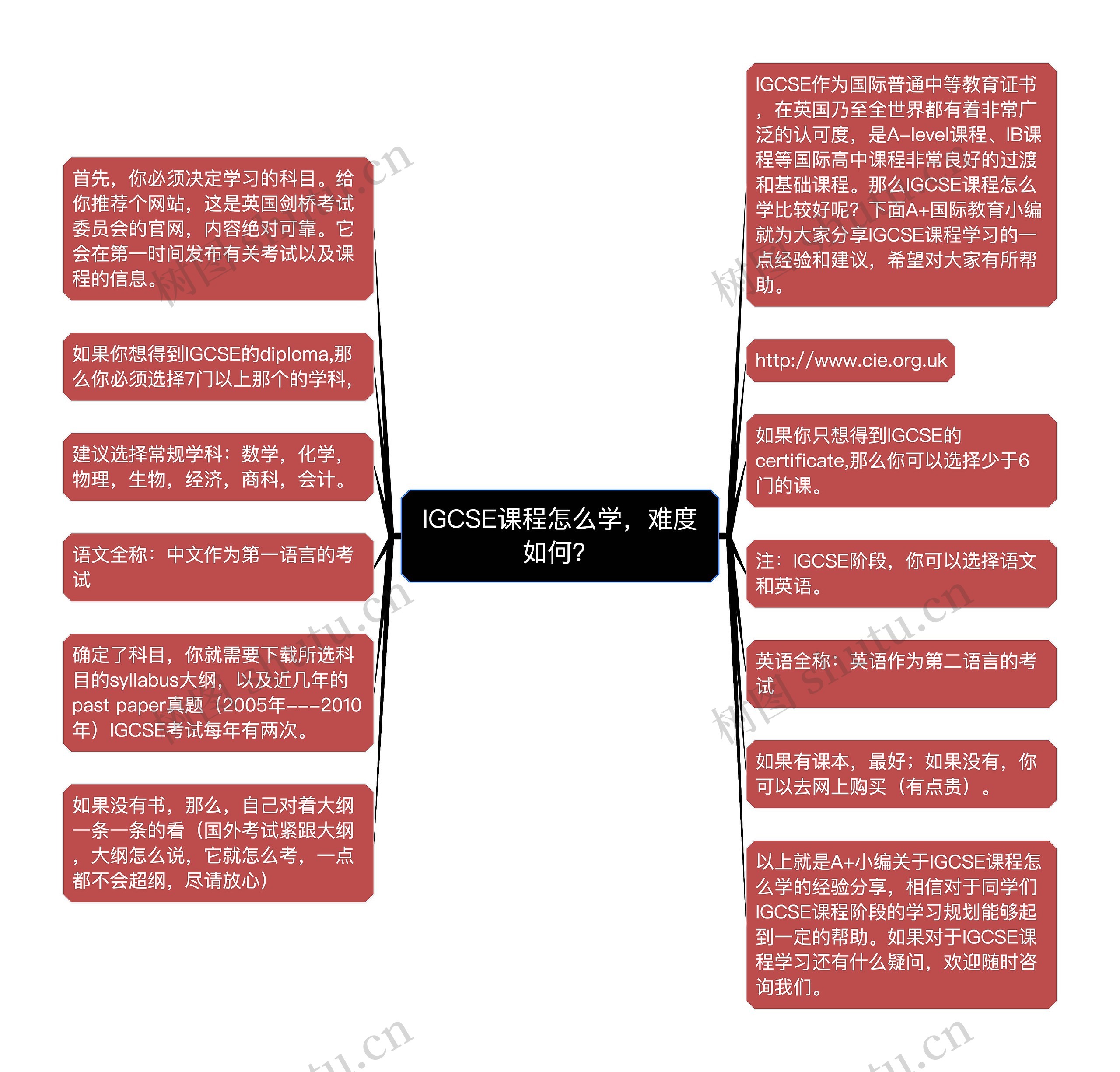IGCSE课程怎么学，难度如何？