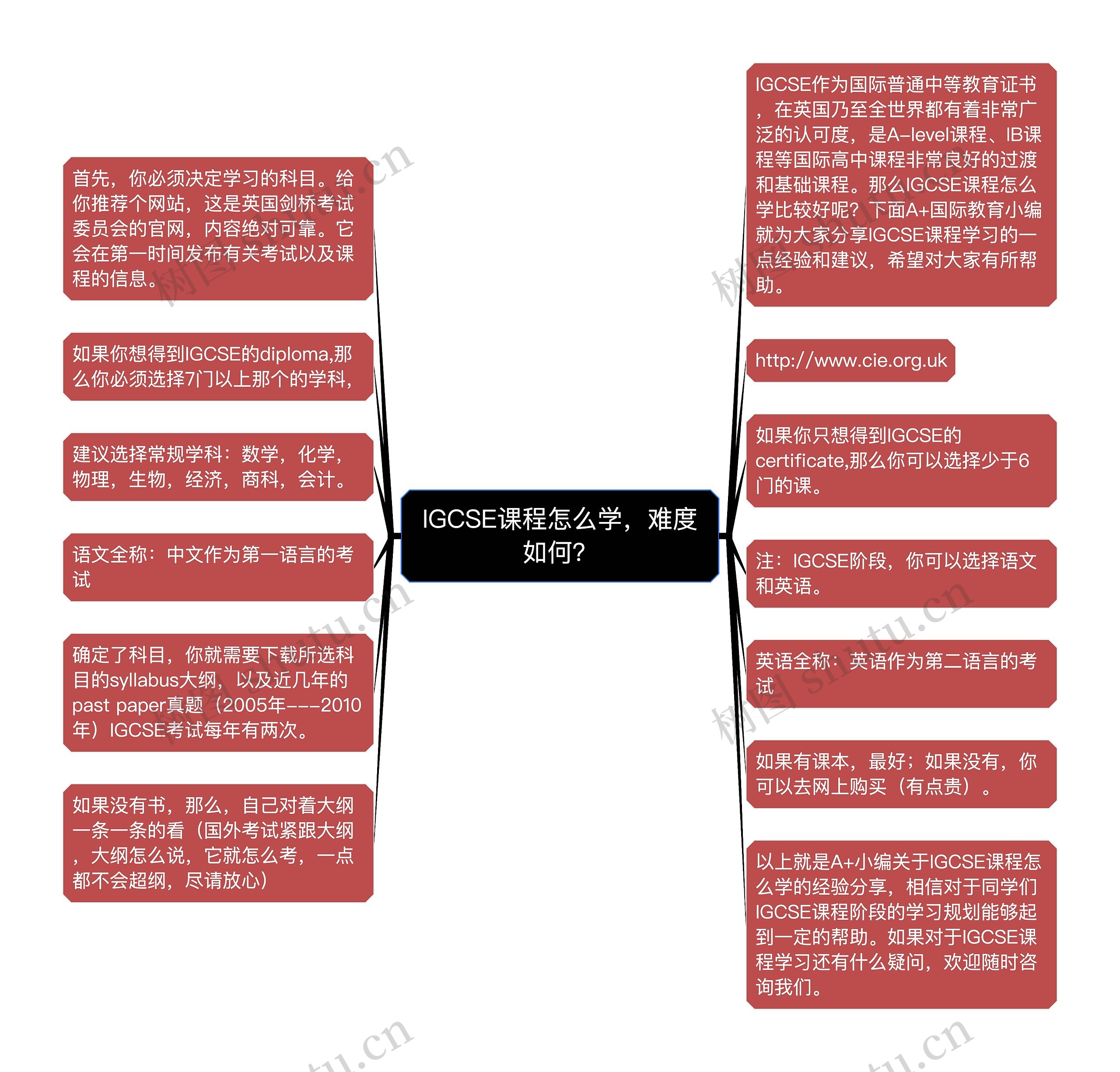 IGCSE课程怎么学，难度如何？思维导图