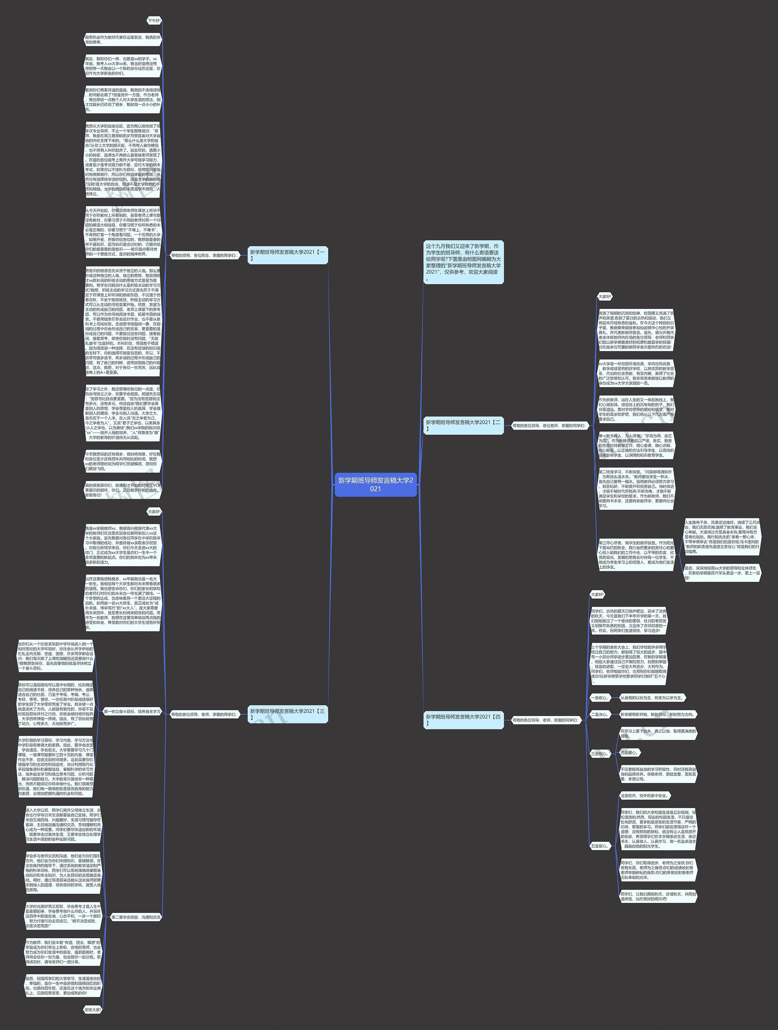 新学期班导师发言稿大学2021思维导图