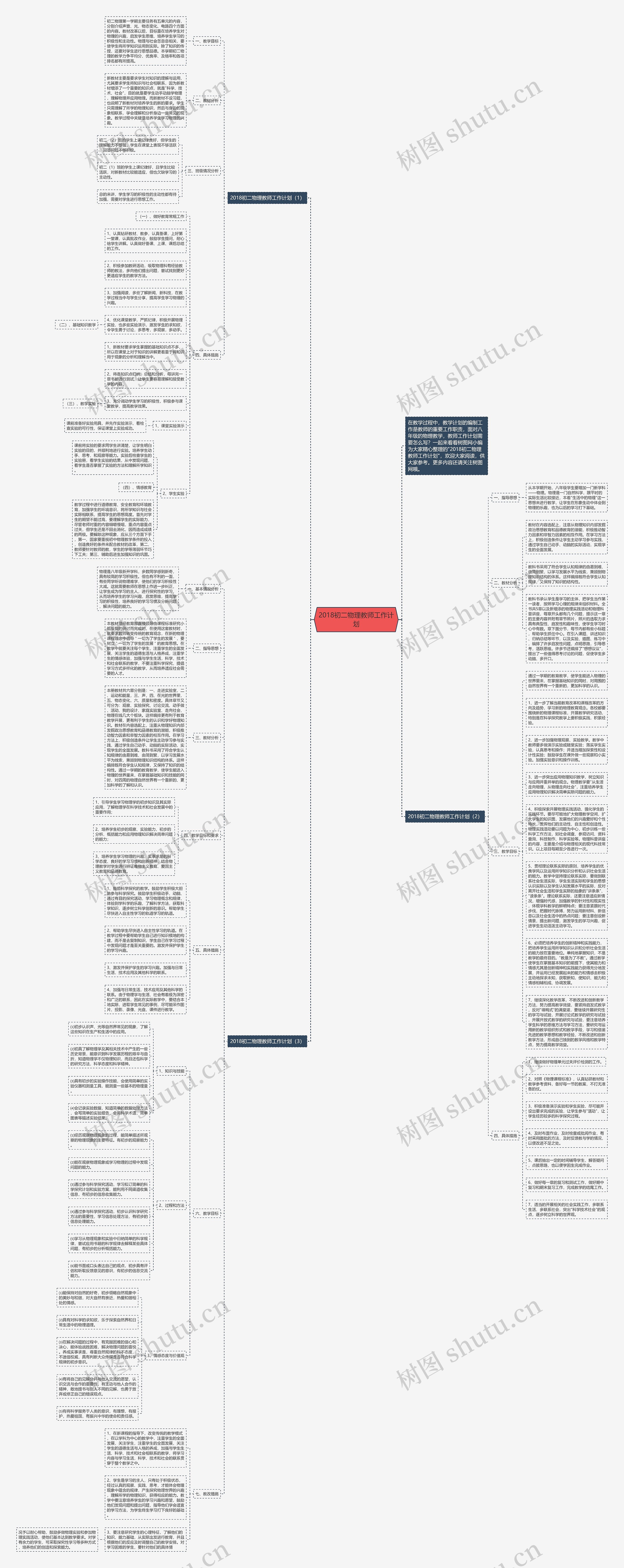 2018初二物理教师工作计划思维导图