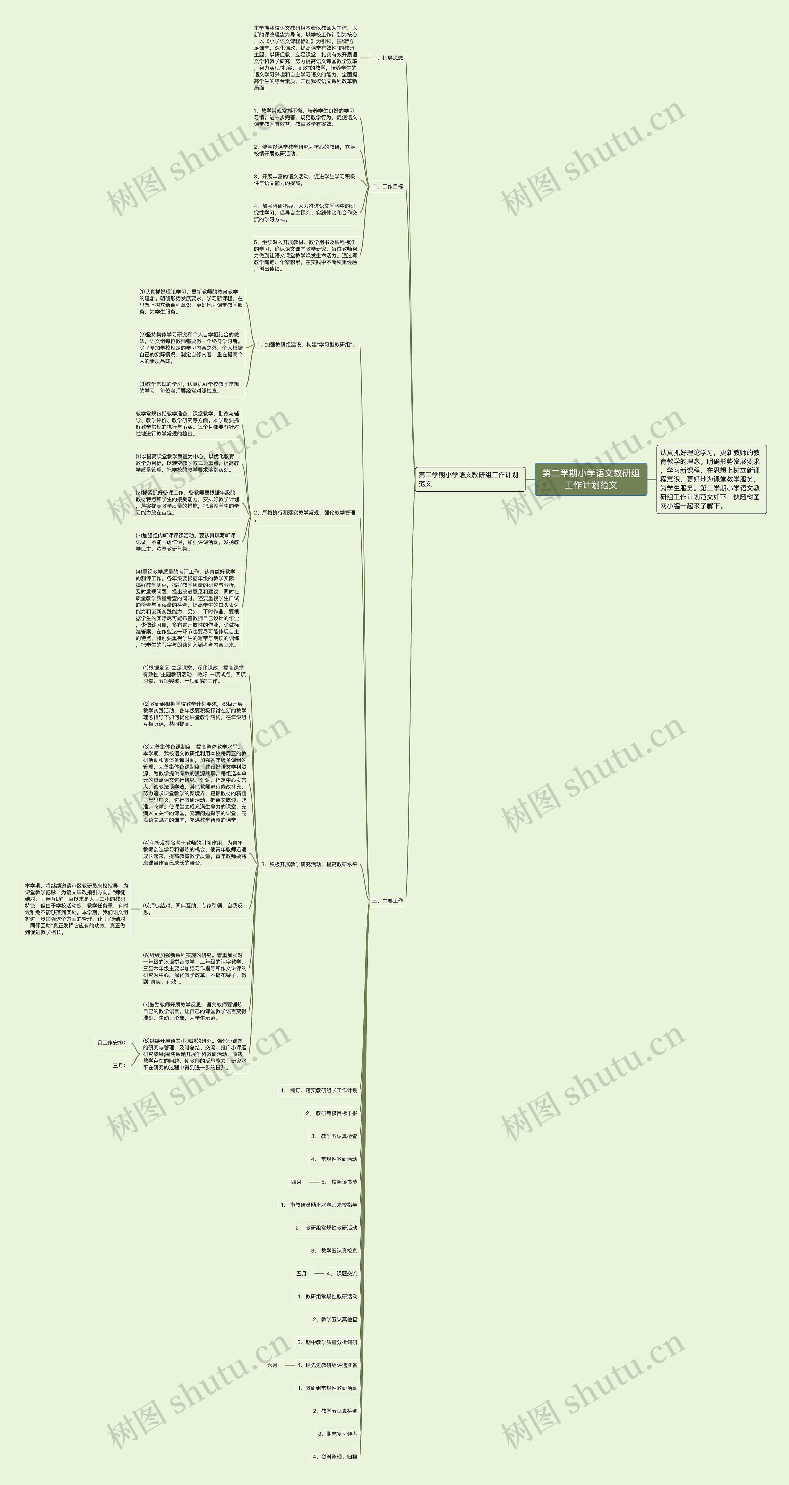 第二学期小学语文教研组工作计划范文思维导图高清图 第二学期小学语文教研组工作计划范文思维导图