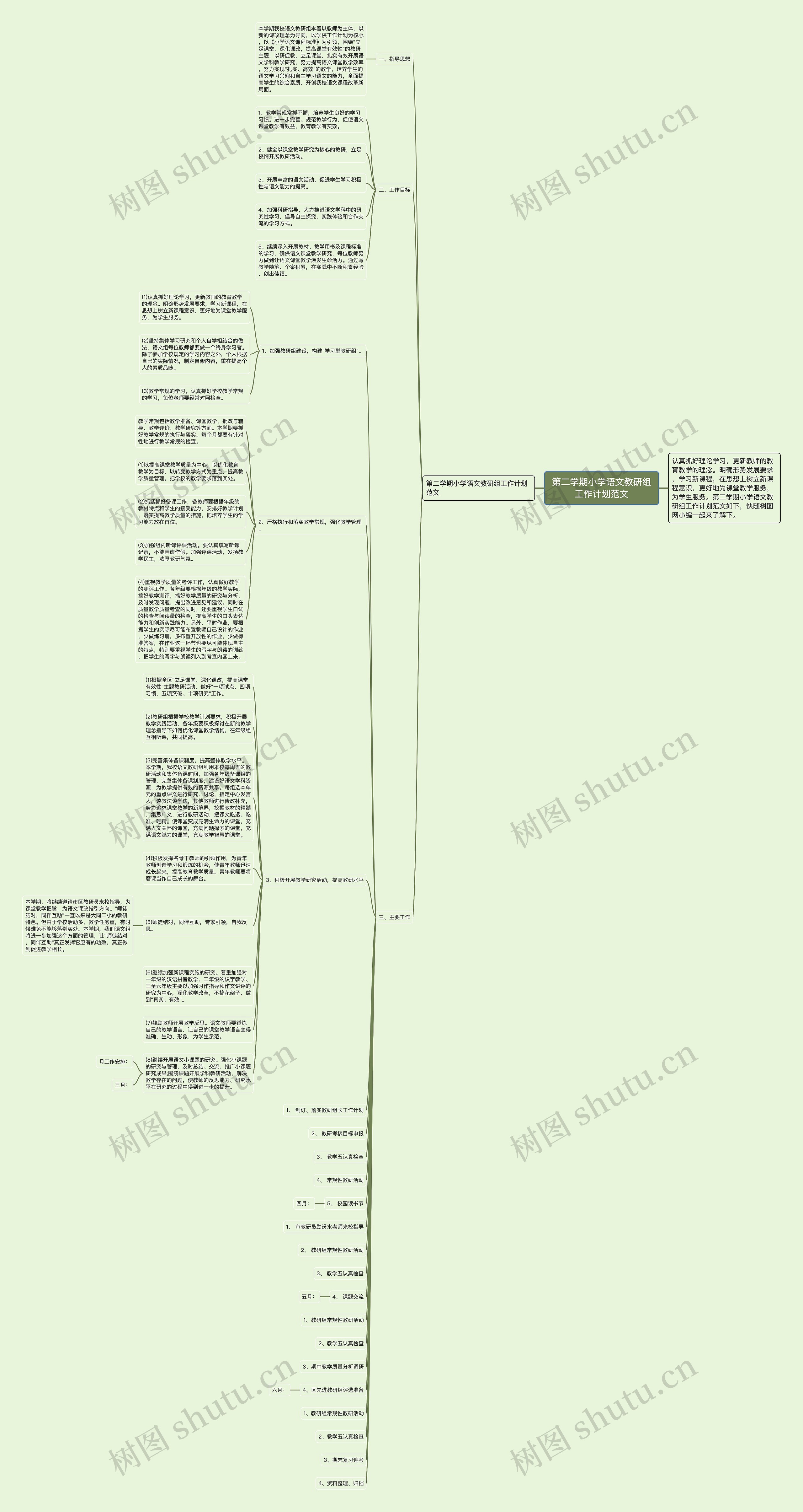 第二学期小学语文教研组工作计划范文思维导图
