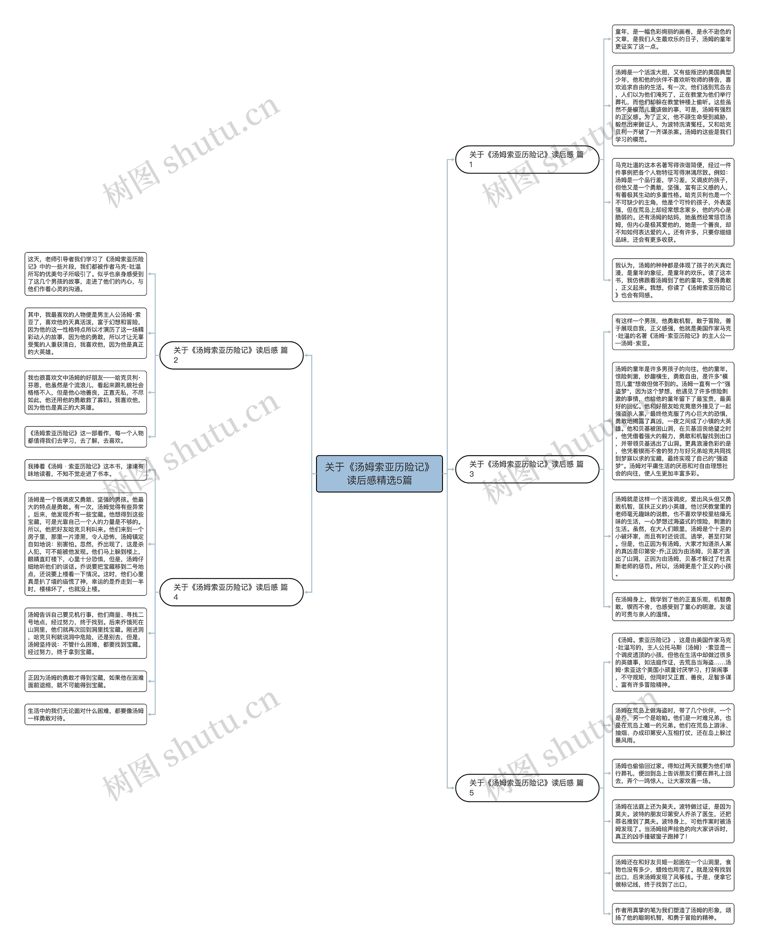 关于《汤姆索亚历险记》读后感精选5篇思维导图