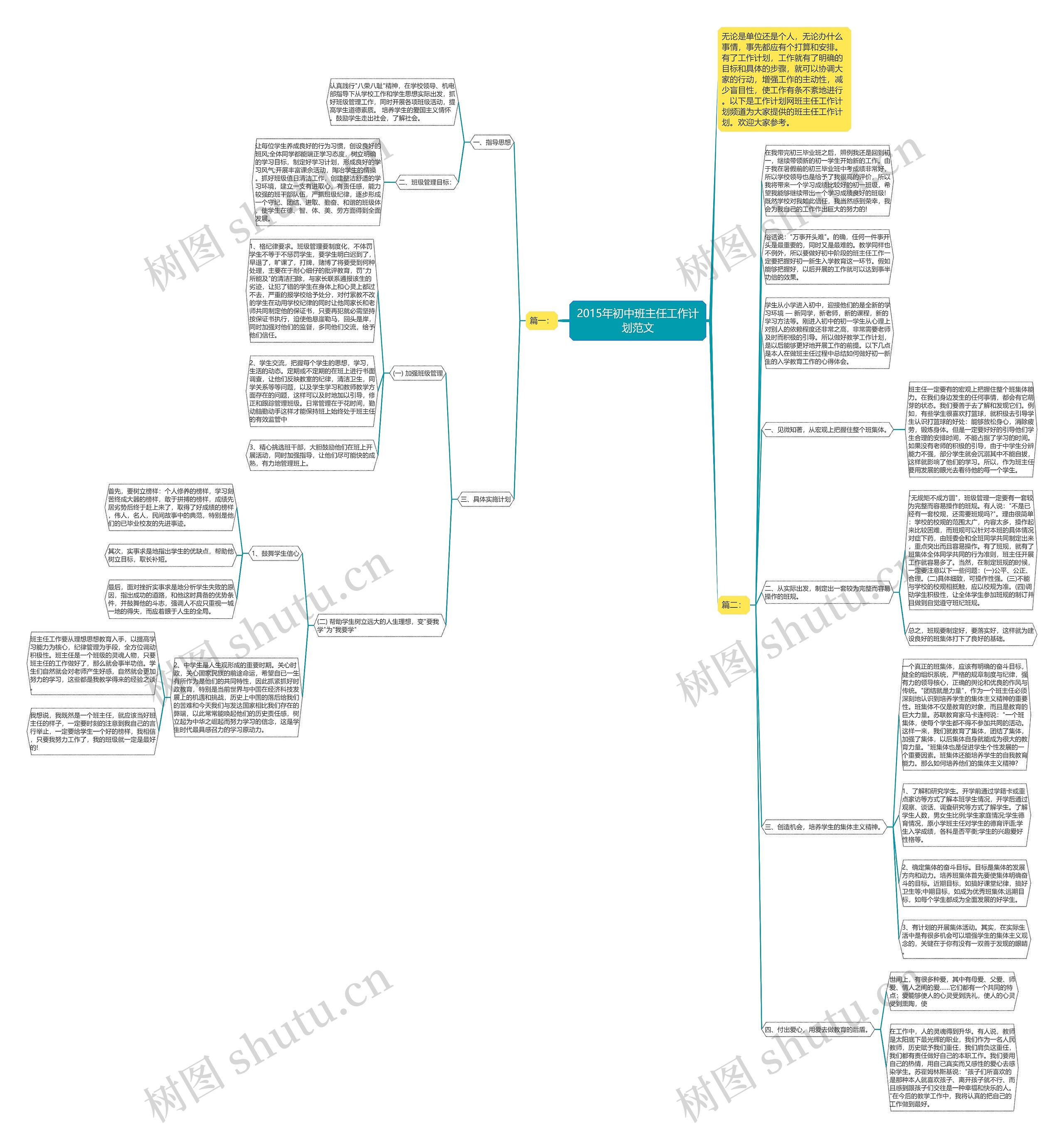 2015年初中班主任工作计划范文思维导图