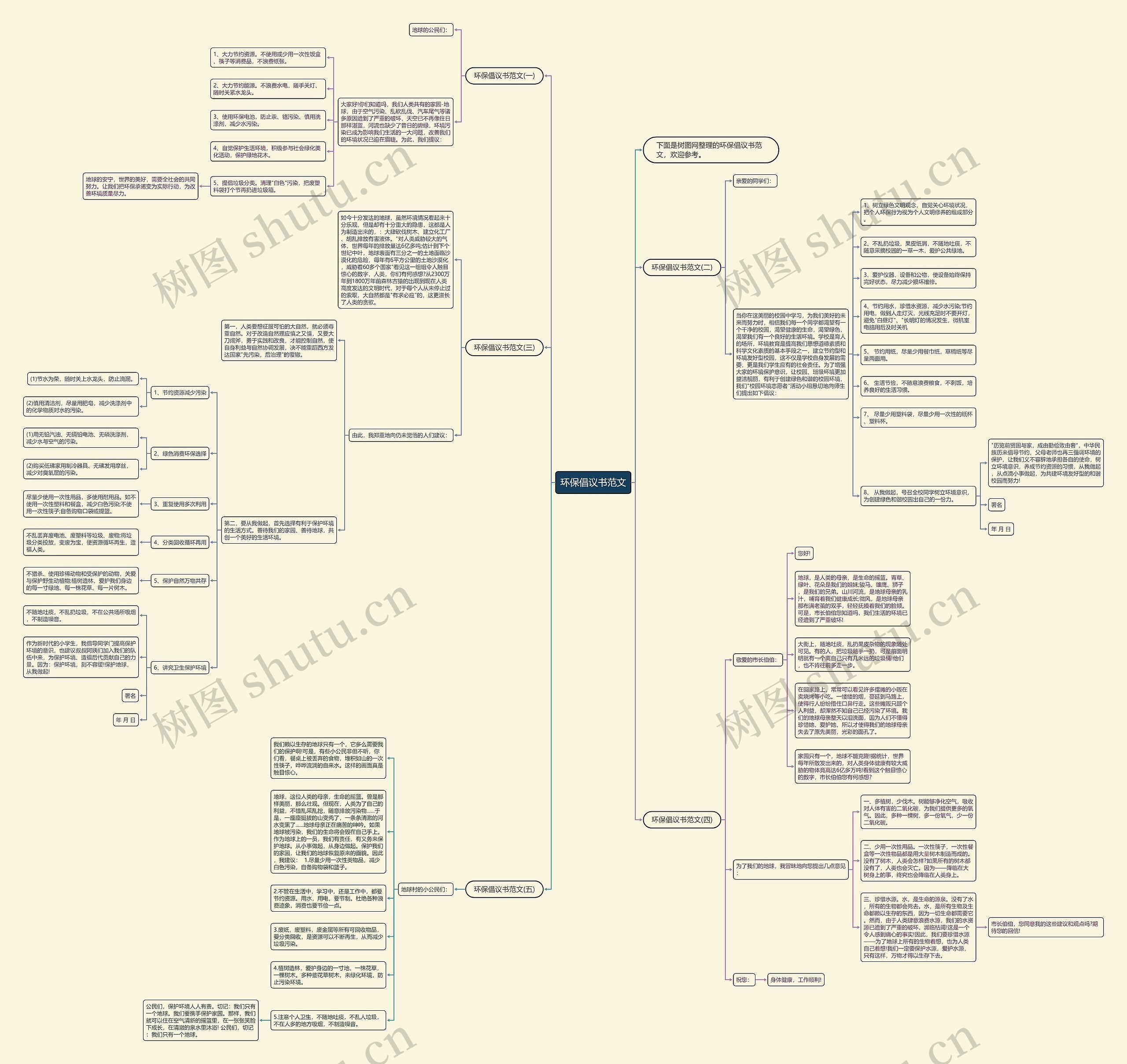 环保倡议书范文思维导图