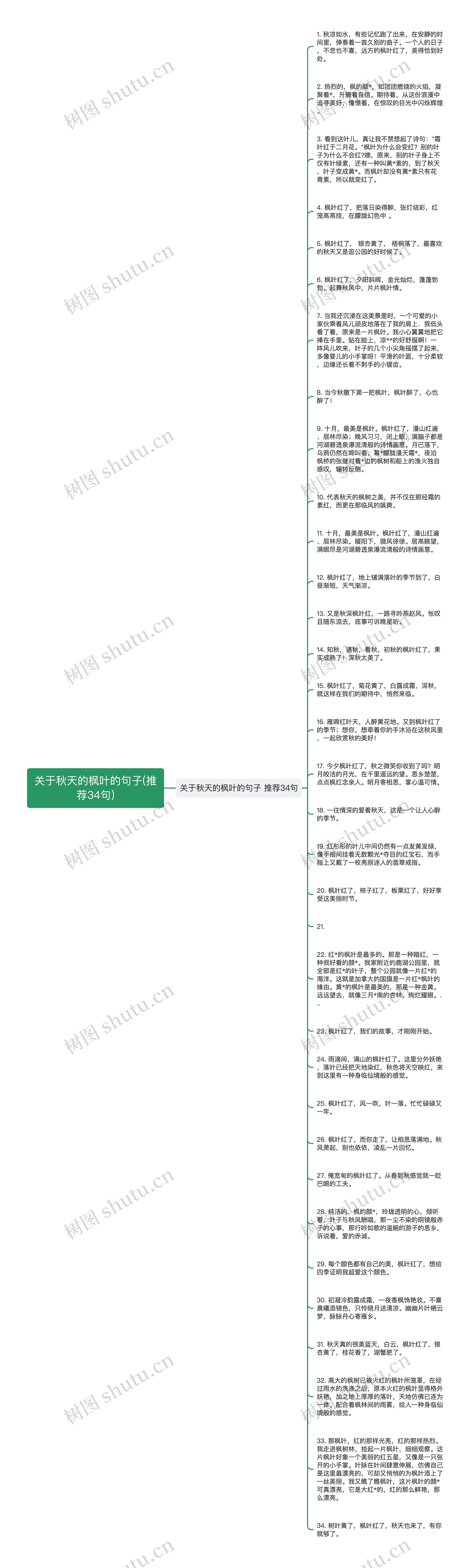 关于秋天的枫叶的句子(推荐34句)思维导图