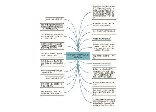 湖南专升本语文考试答题技巧归纳