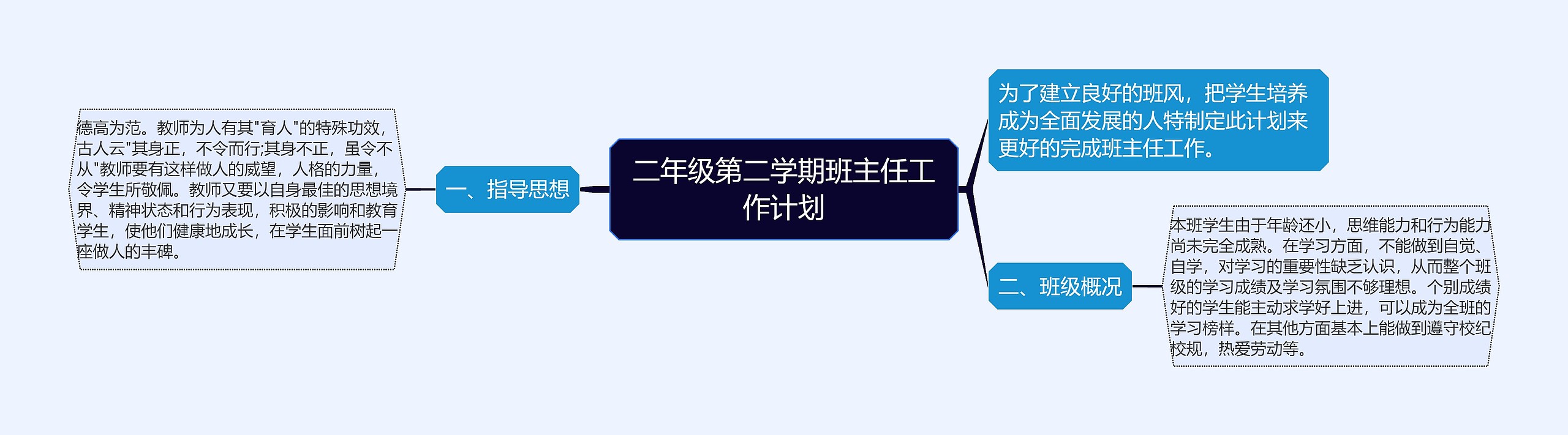 二年级第二学期班主任工作计划