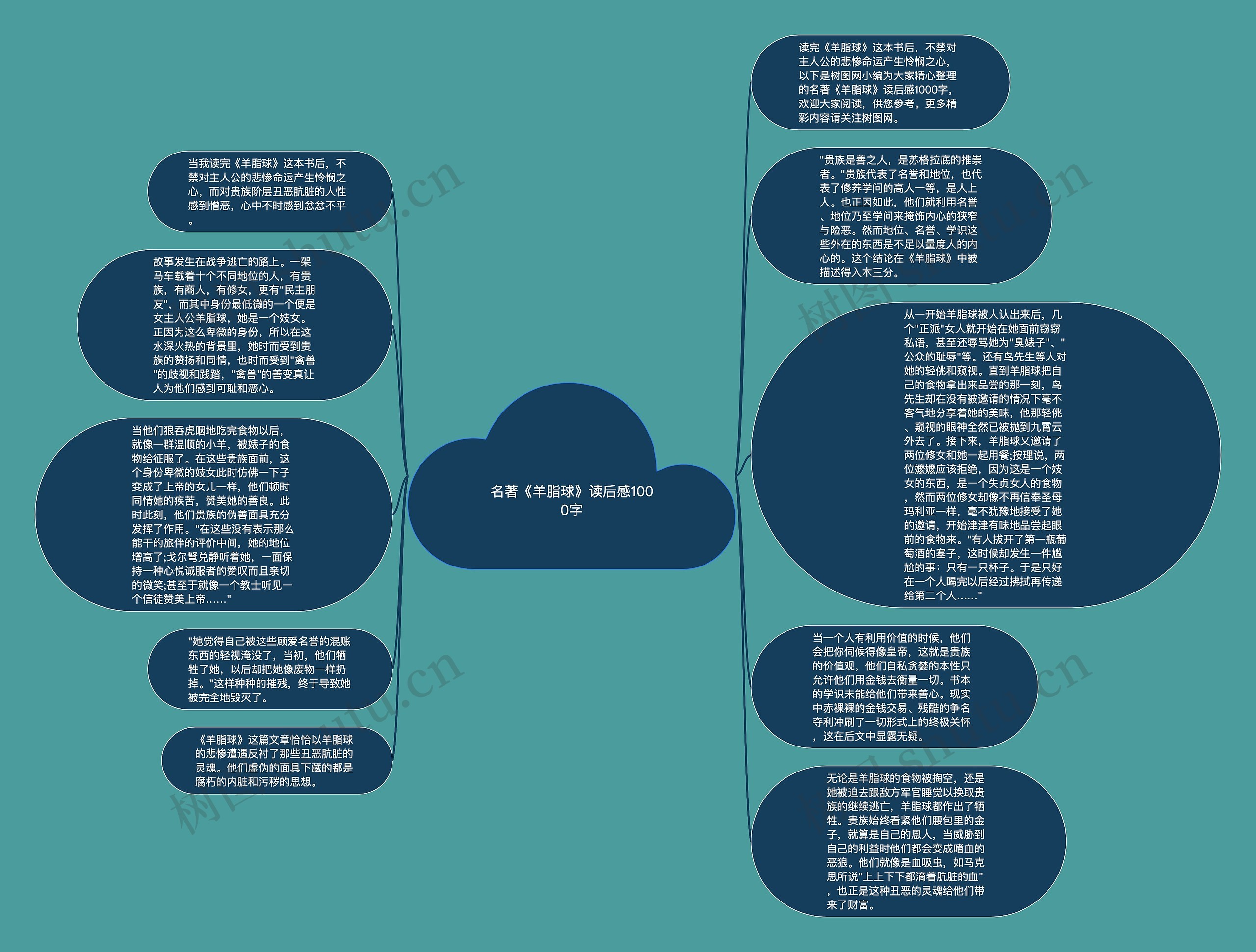 名著《羊脂球》读后感1000字