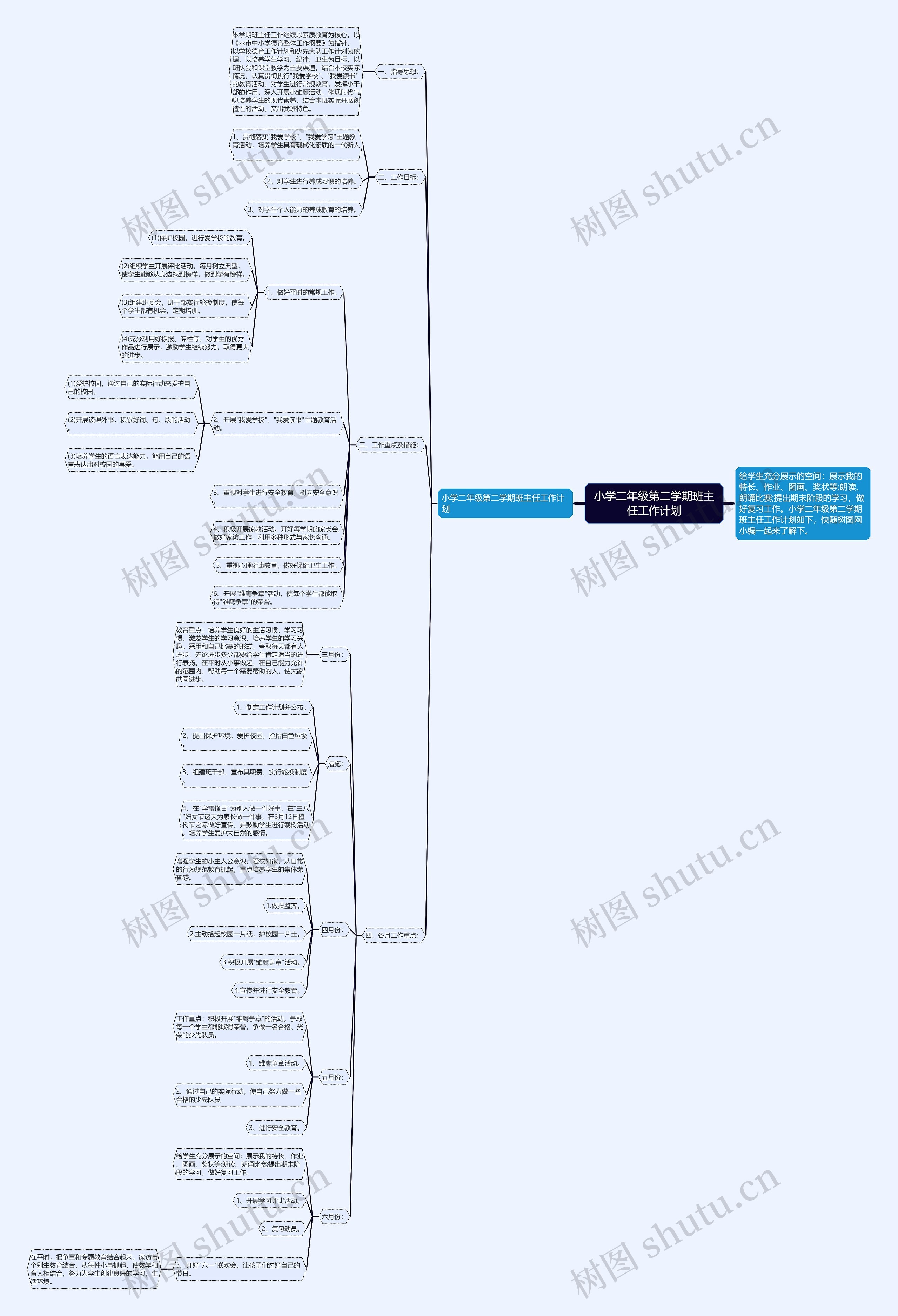 小学二年级第二学期班主任工作计划思维导图