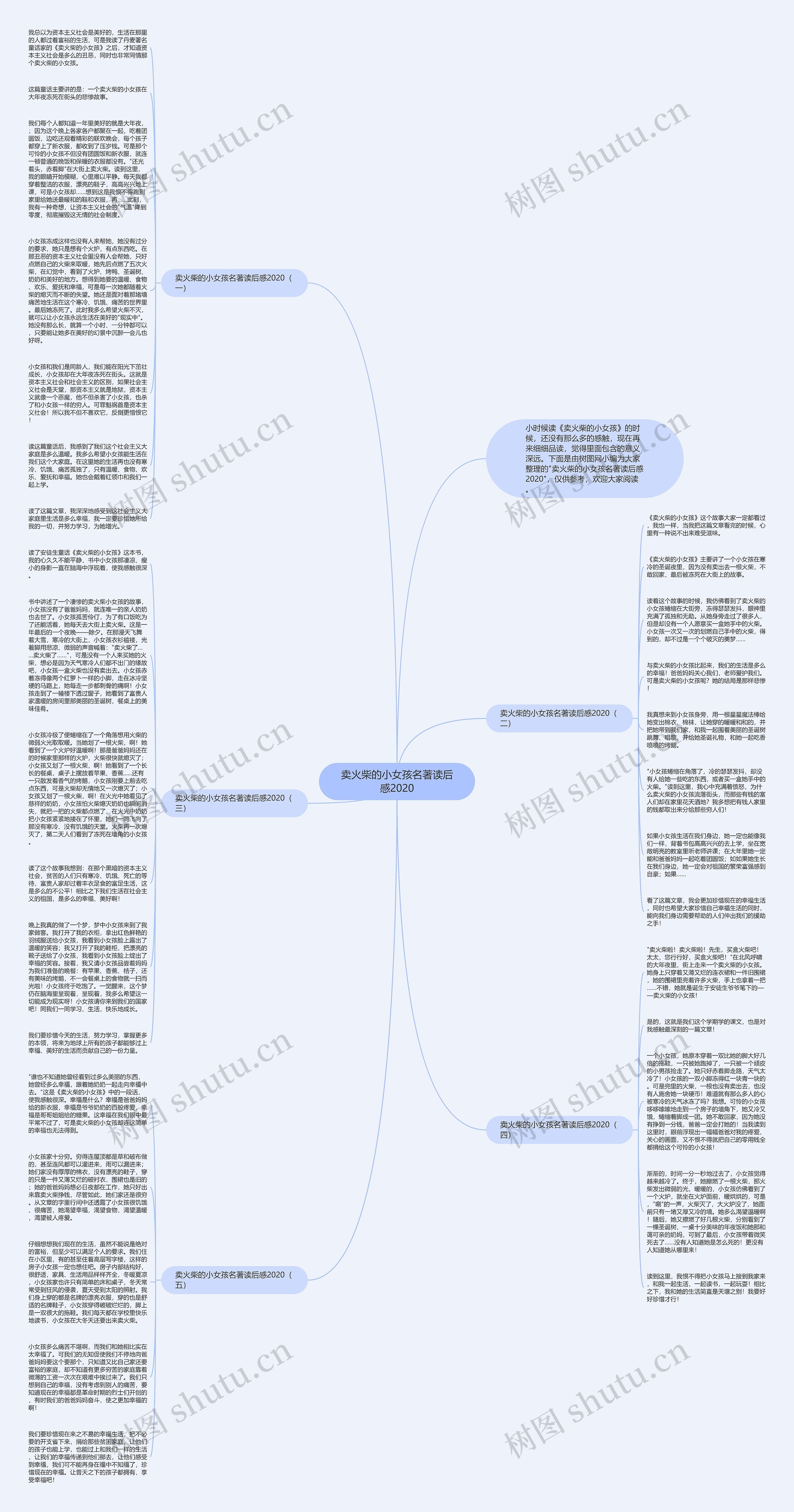 卖火柴的小女孩名著读后感2020思维导图