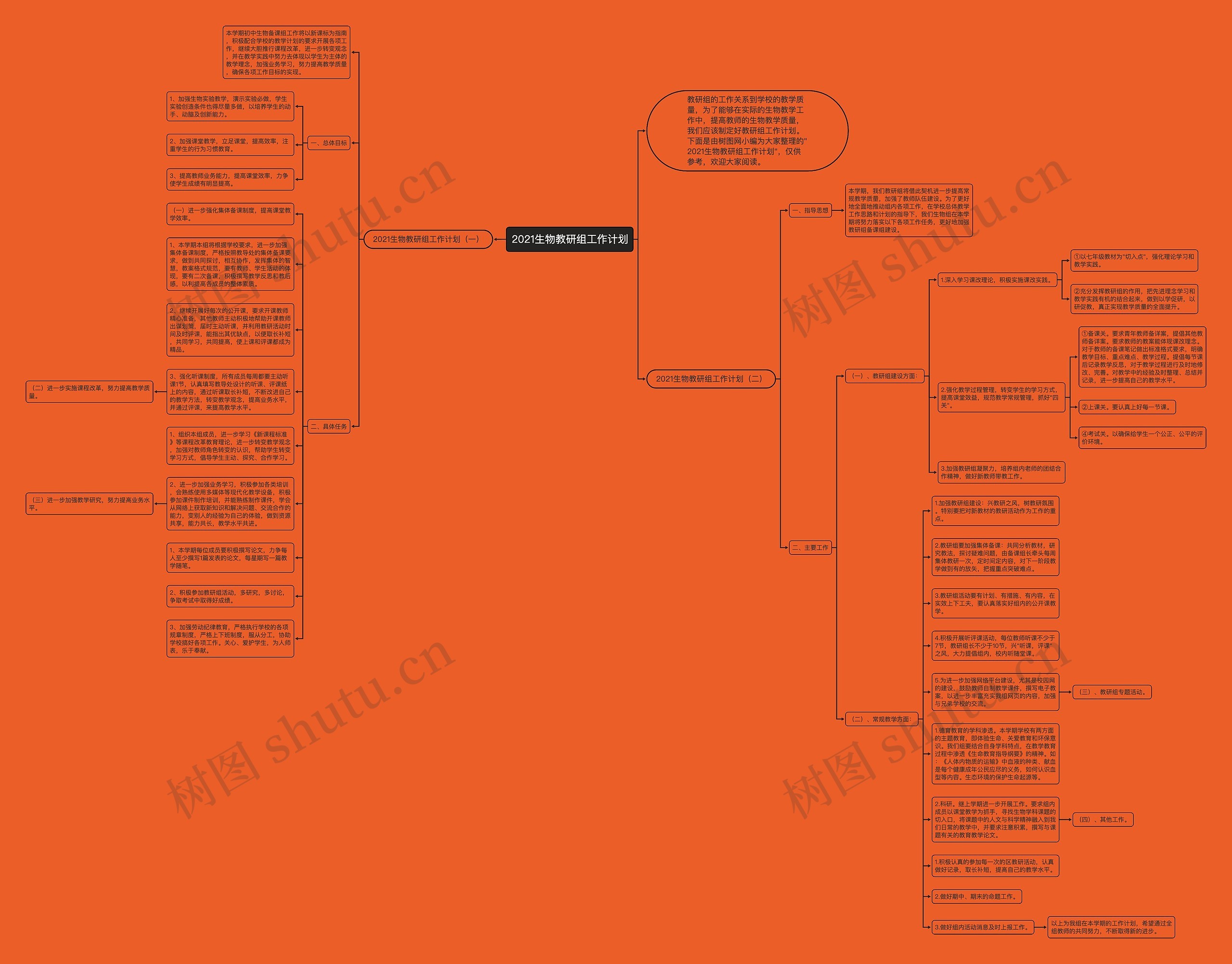 2021生物教研组工作计划思维导图