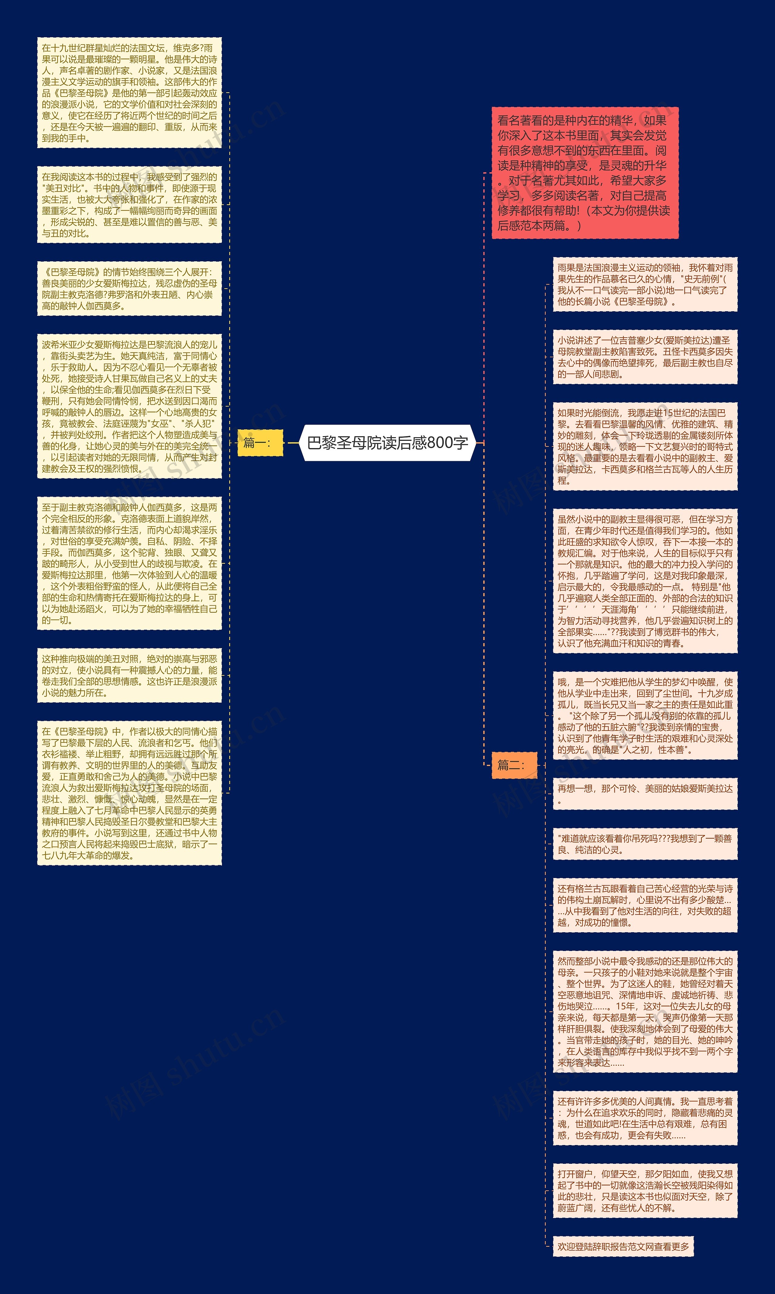 巴黎圣母院读后感800字思维导图