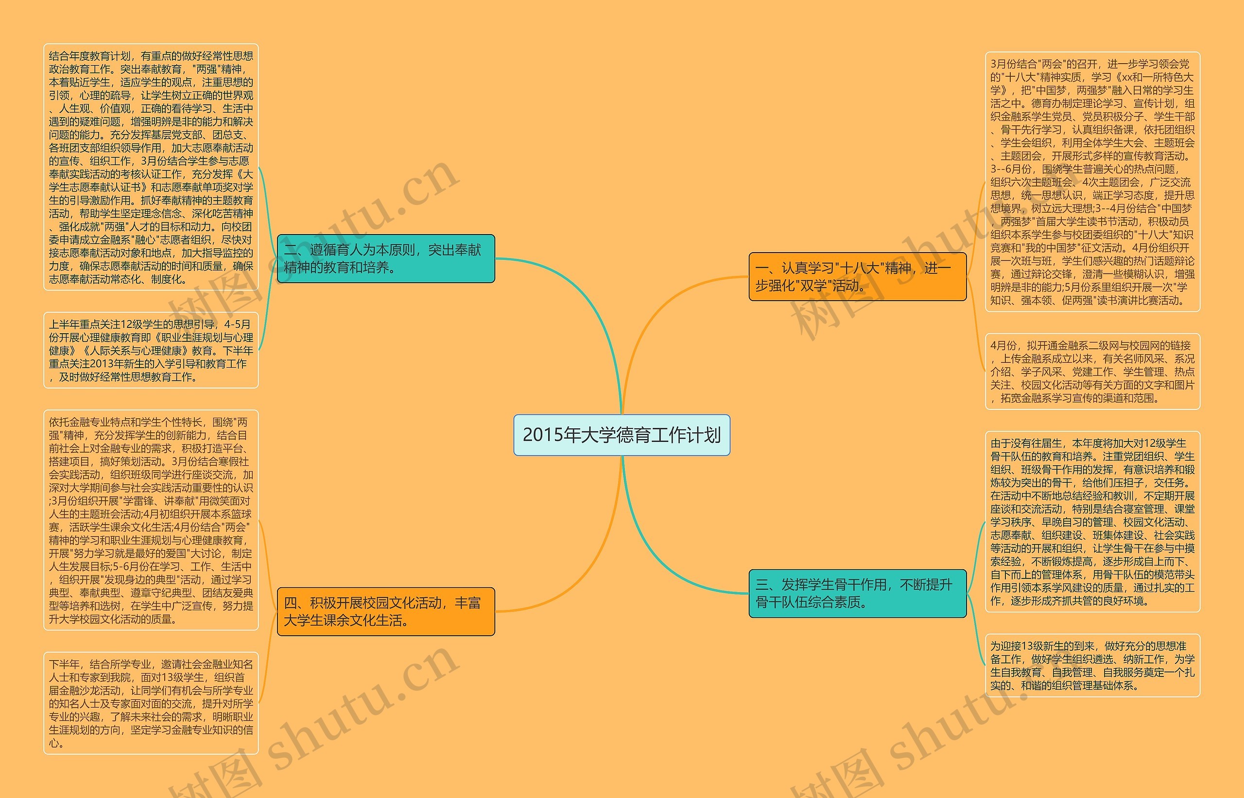 2015年大学德育工作计划思维导图