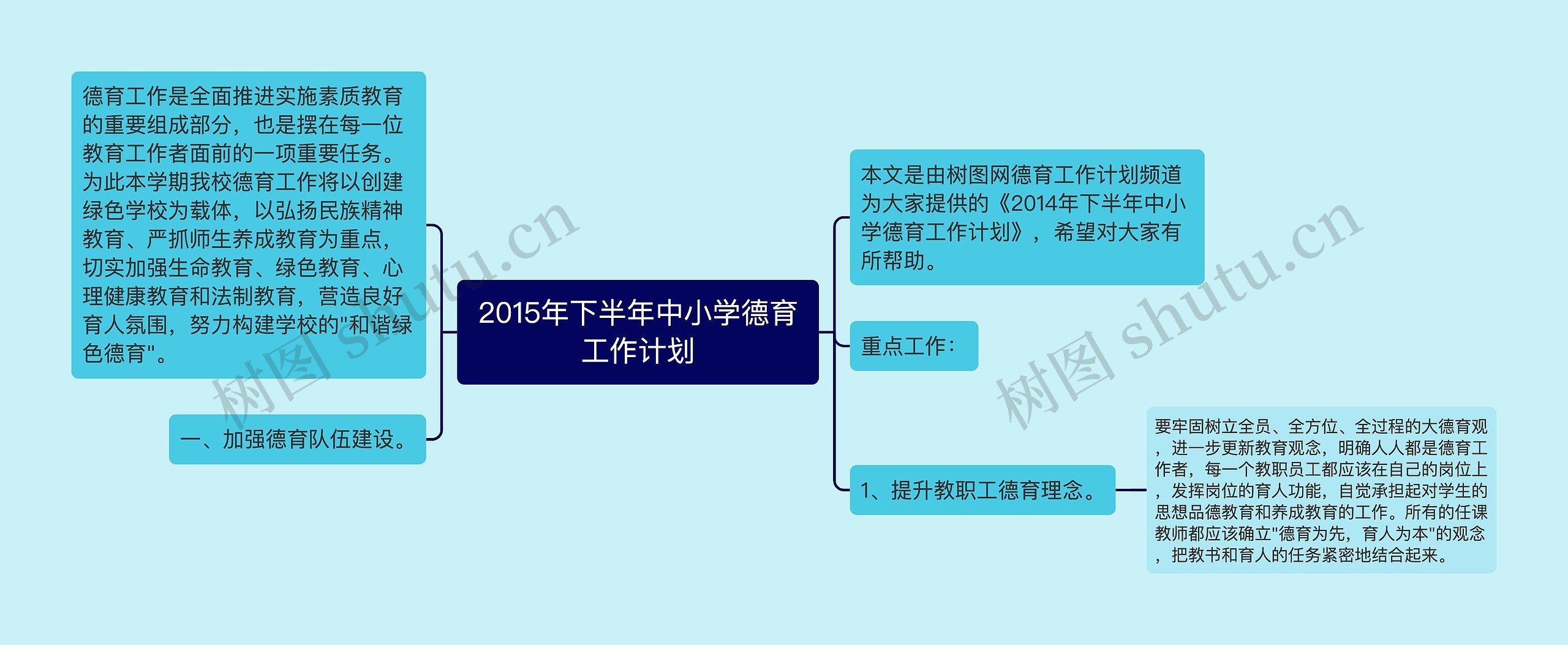 2015年下半年中小学德育工作计划思维导图