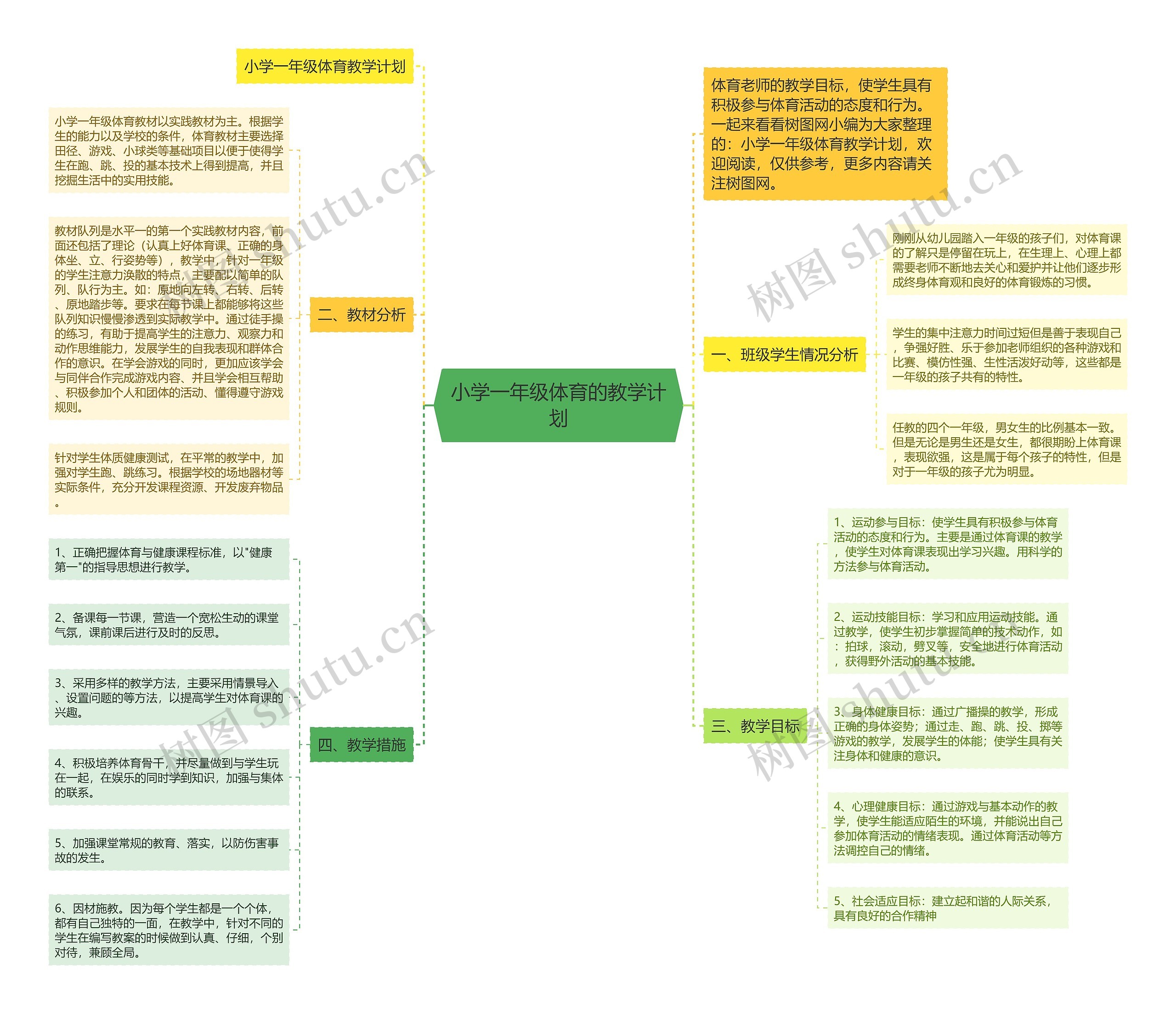 小学一年级体育的教学计划思维导图