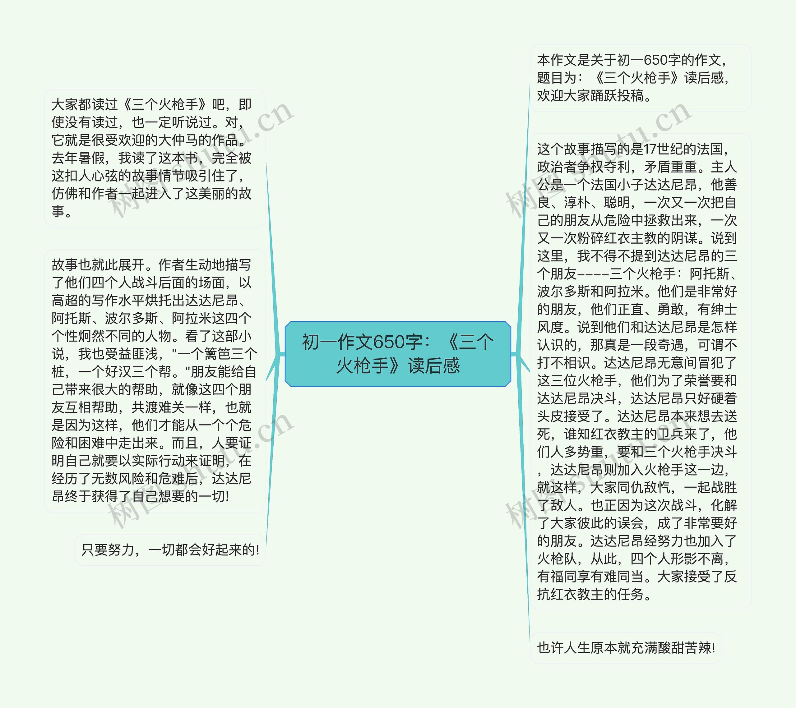 初一作文650字：《三个火枪手》读后感思维导图