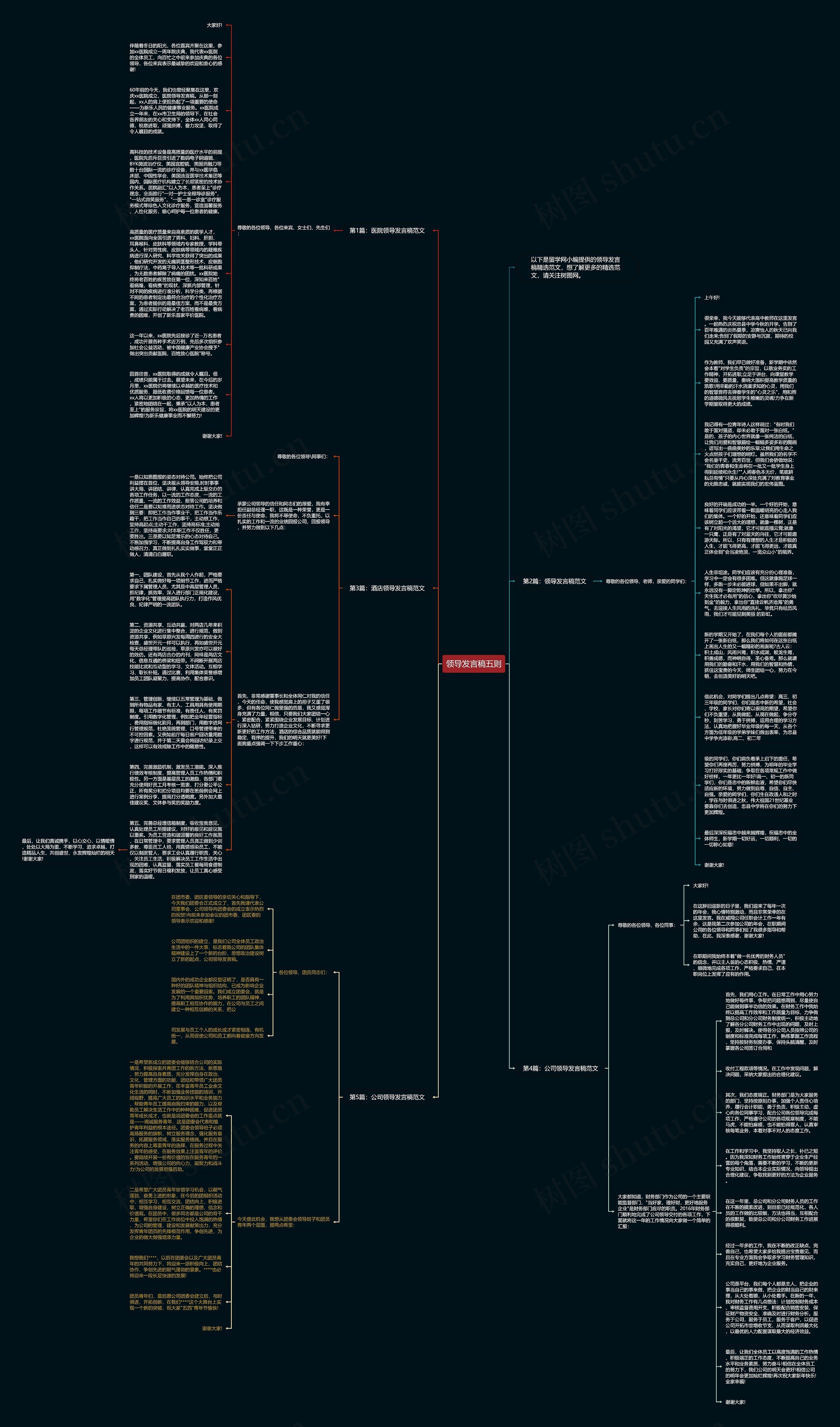 领导发言稿五则思维导图