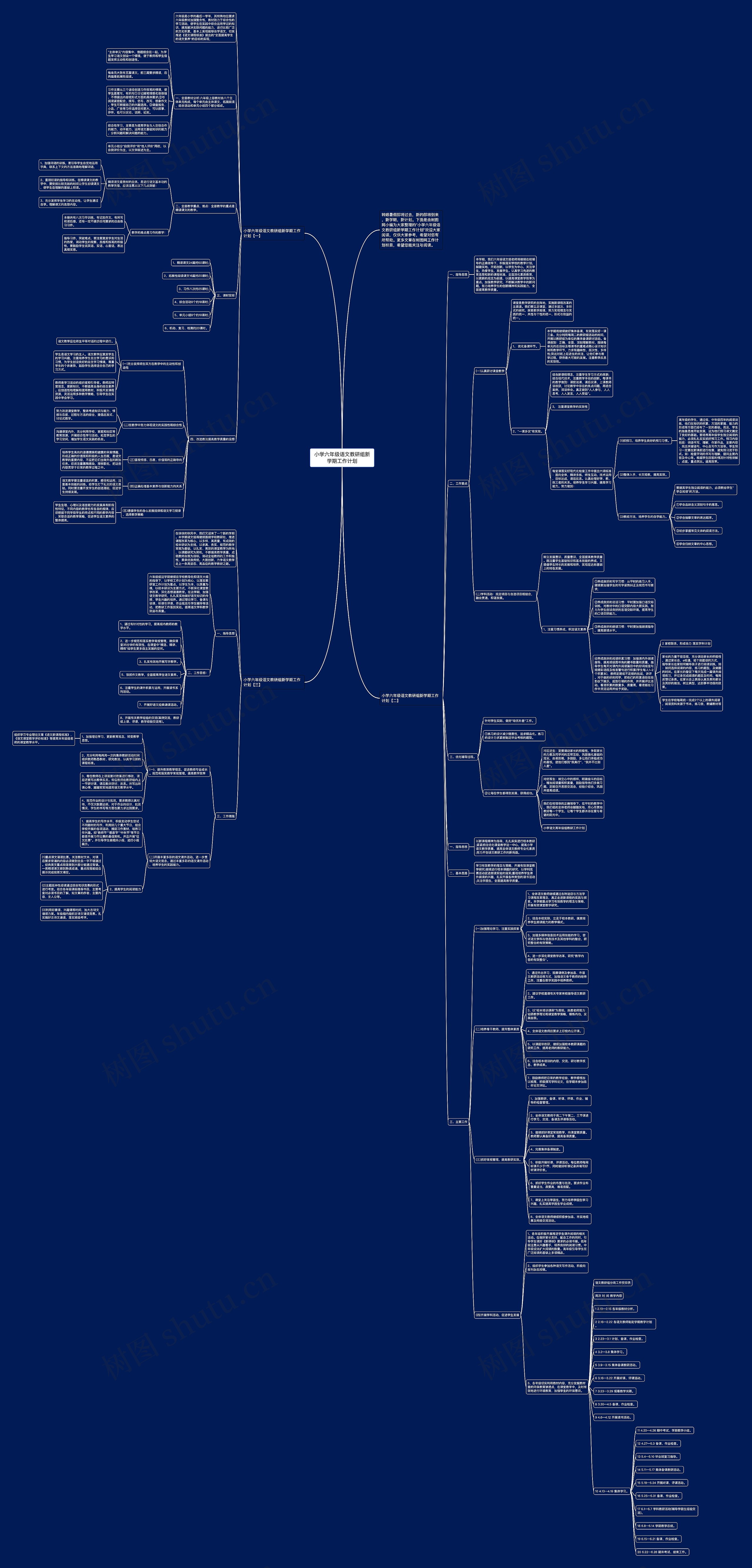 小学六年级语文教研组新学期工作计划思维导图