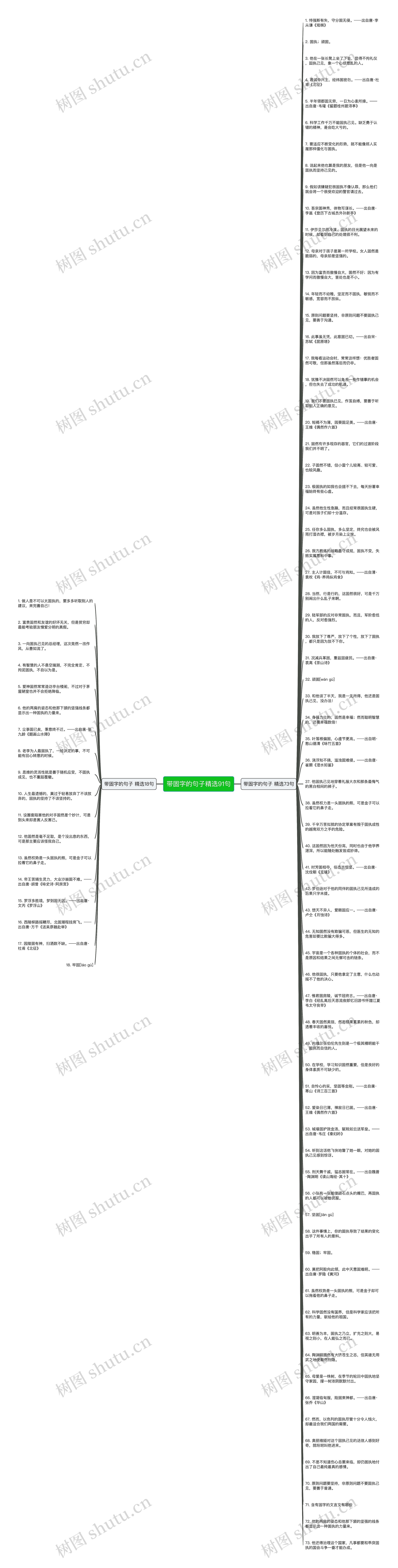 带固字的句子精选91句思维导图