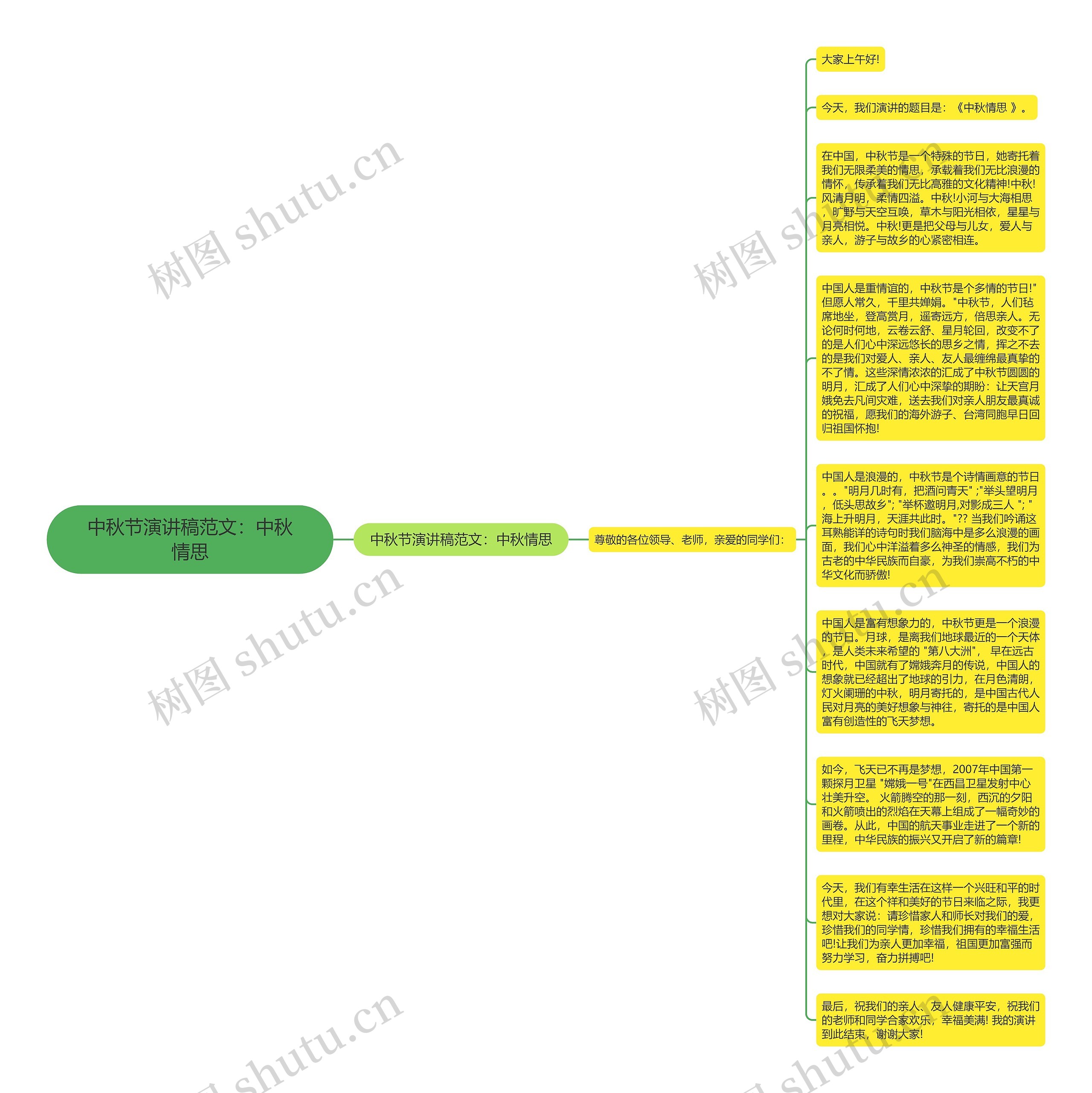 中秋节演讲稿范文：中秋情思思维导图