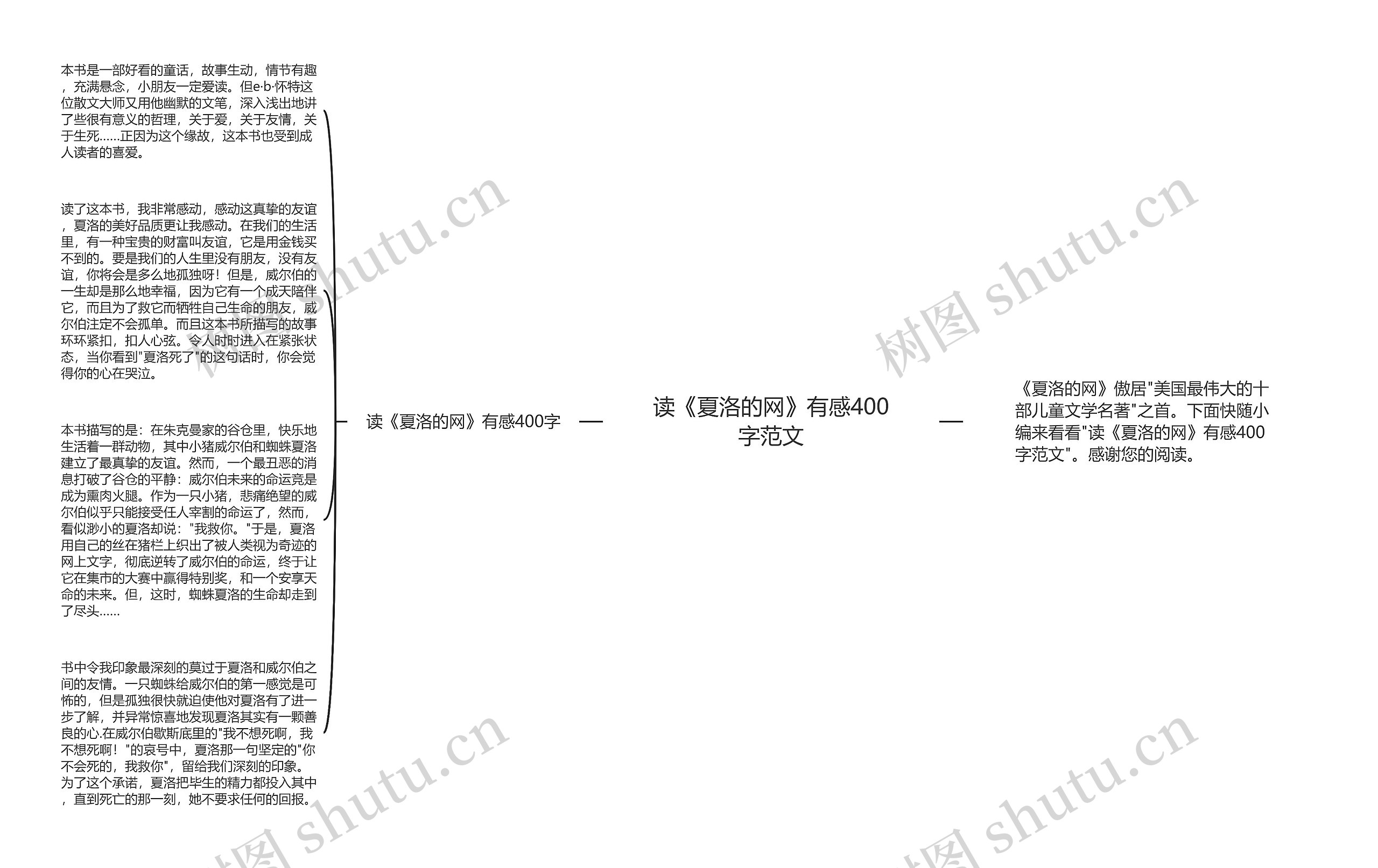 读《夏洛的网》有感400字范文思维导图