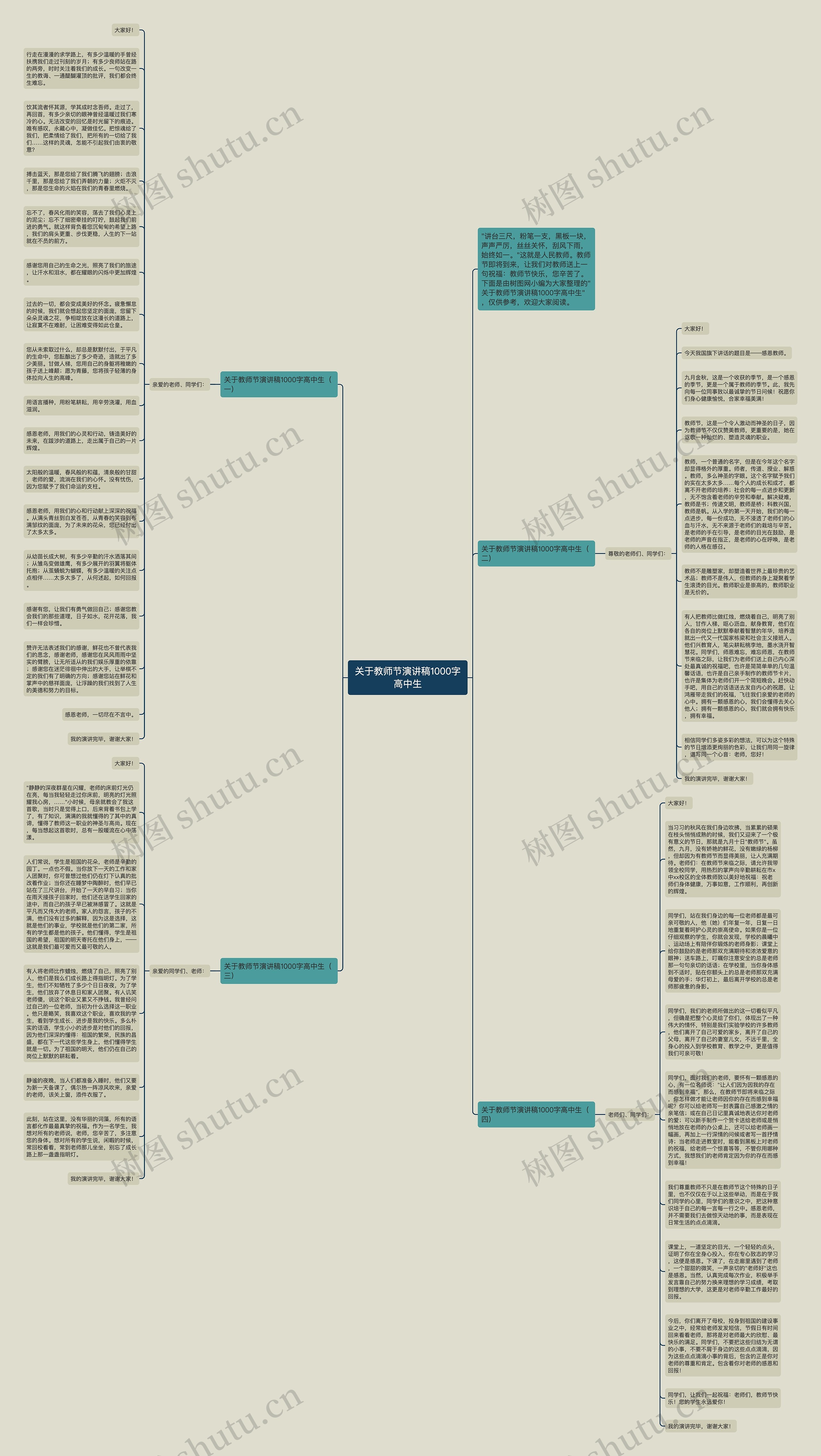 关于教师节演讲稿1000字高中生思维导图