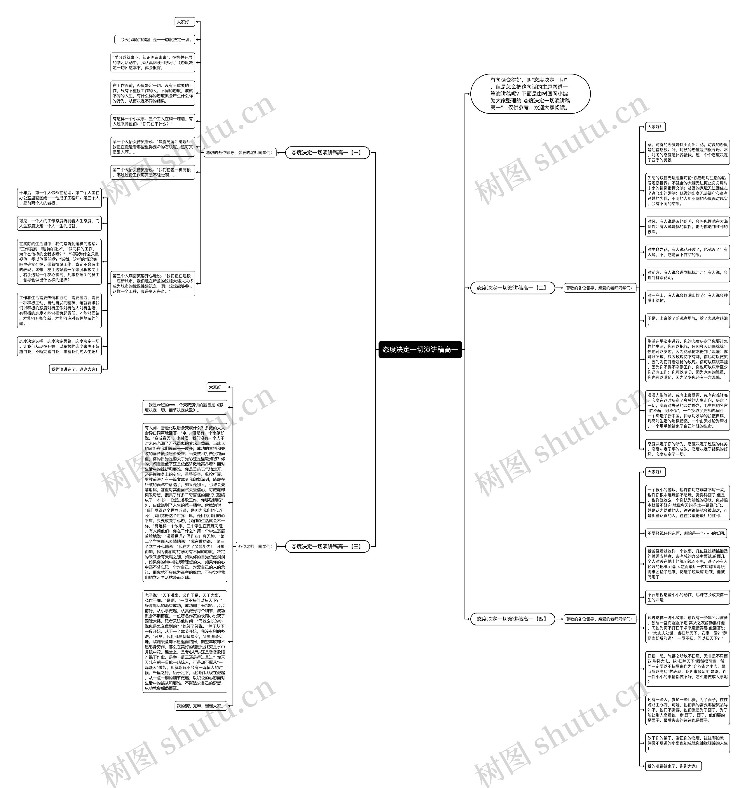 态度决定一切演讲稿高一思维导图