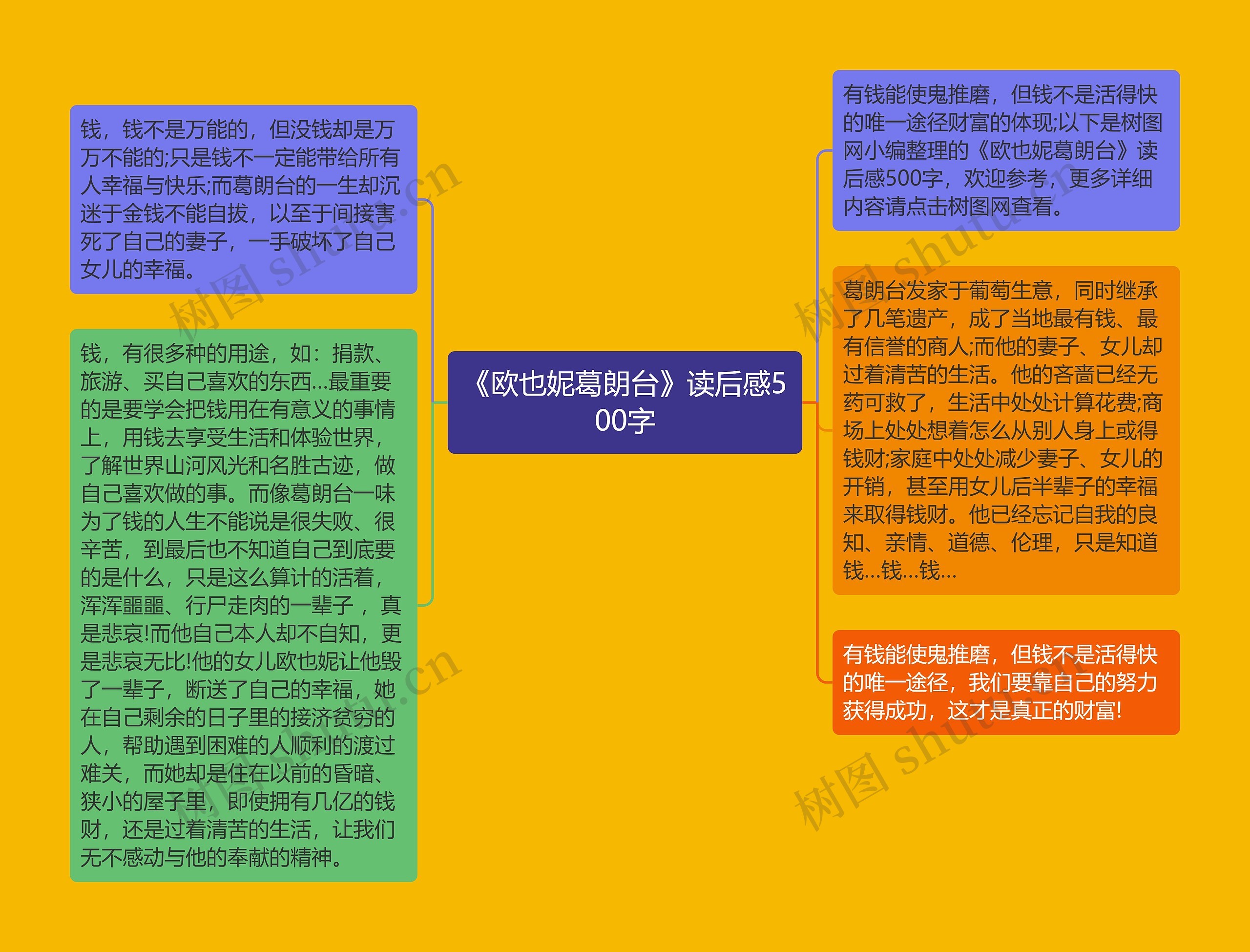 《欧也妮葛朗台》读后感500字思维导图高清图 《欧也妮葛朗台》读后感500字思维导图