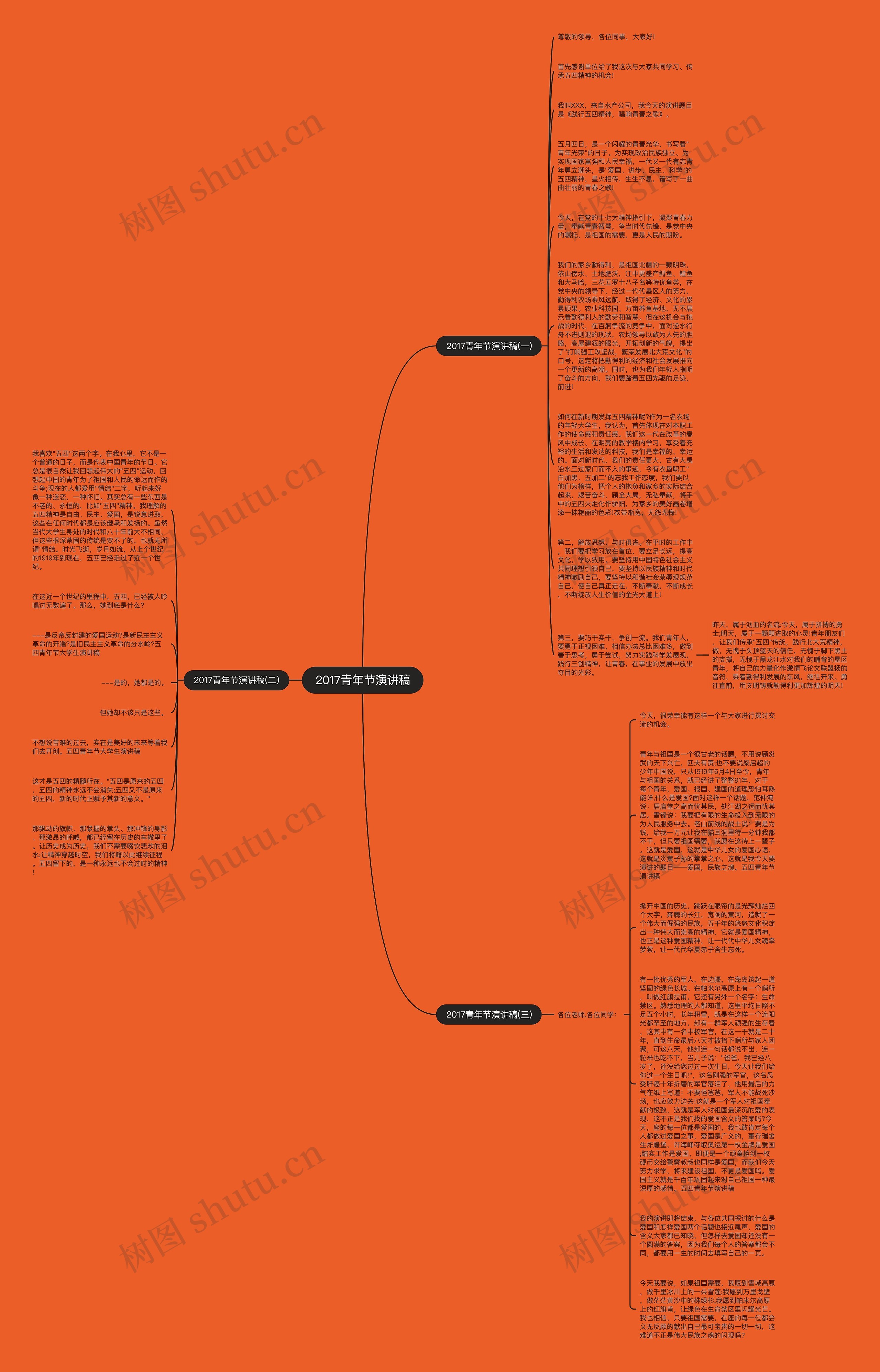2017青年节演讲稿思维导图