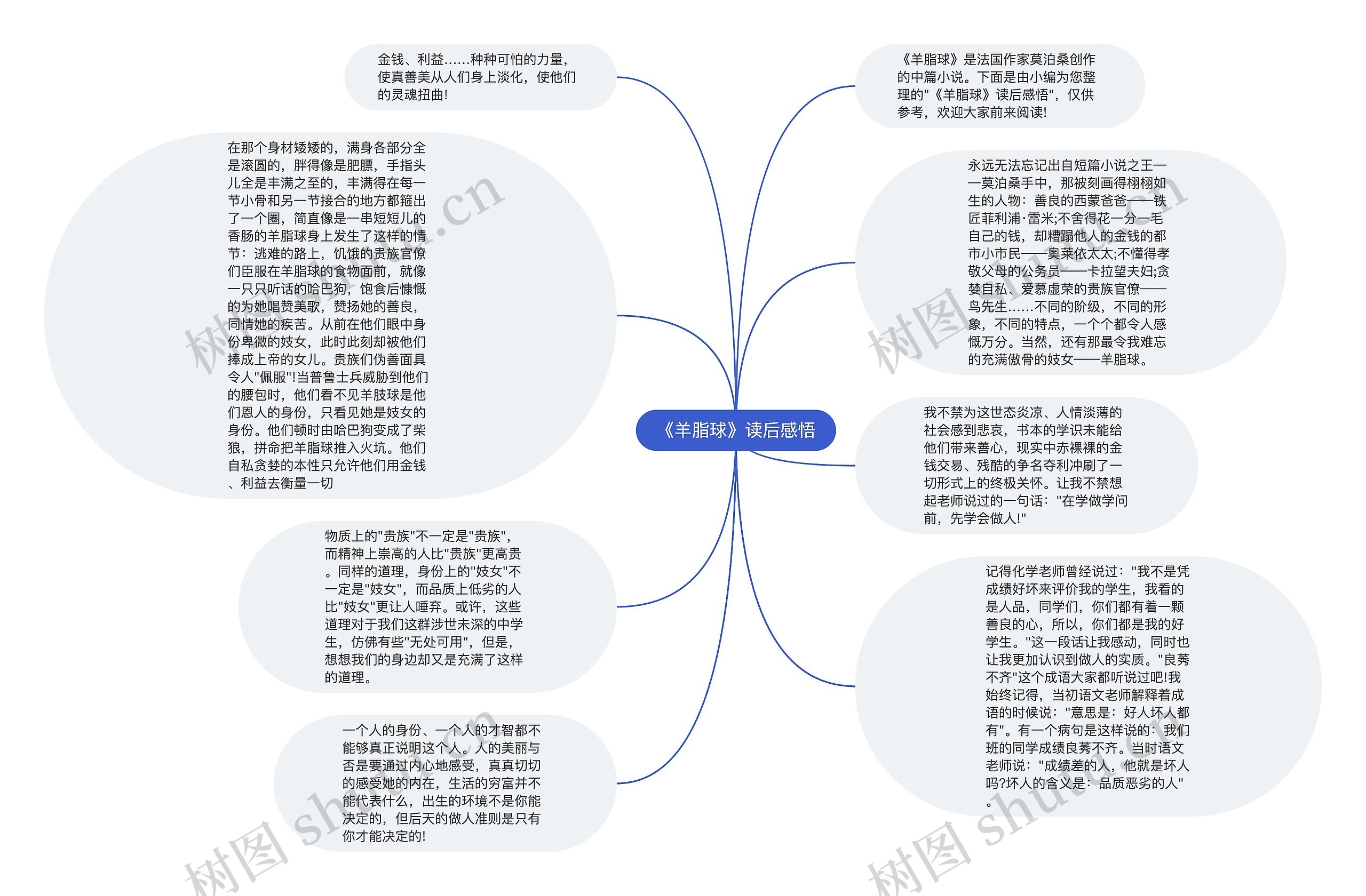 《羊脂球》读后感悟思维导图