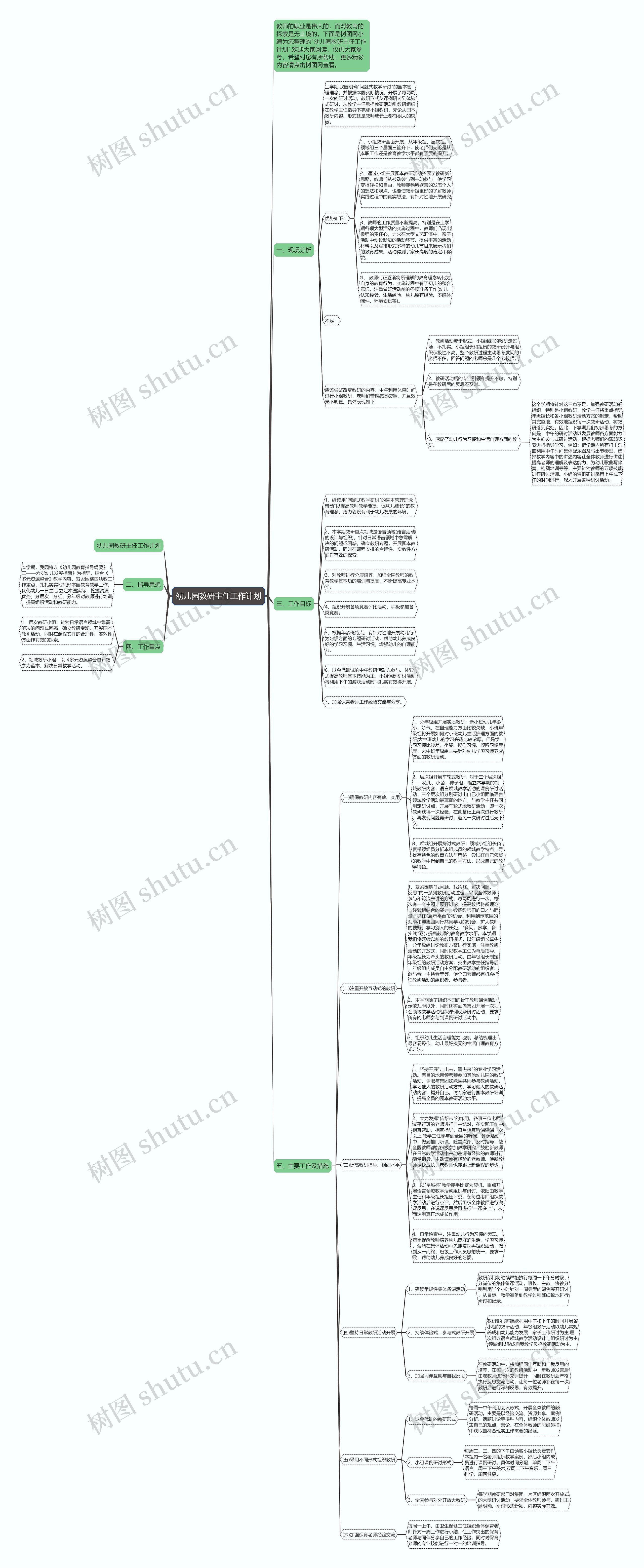 幼儿园教研主任工作计划思维导图
