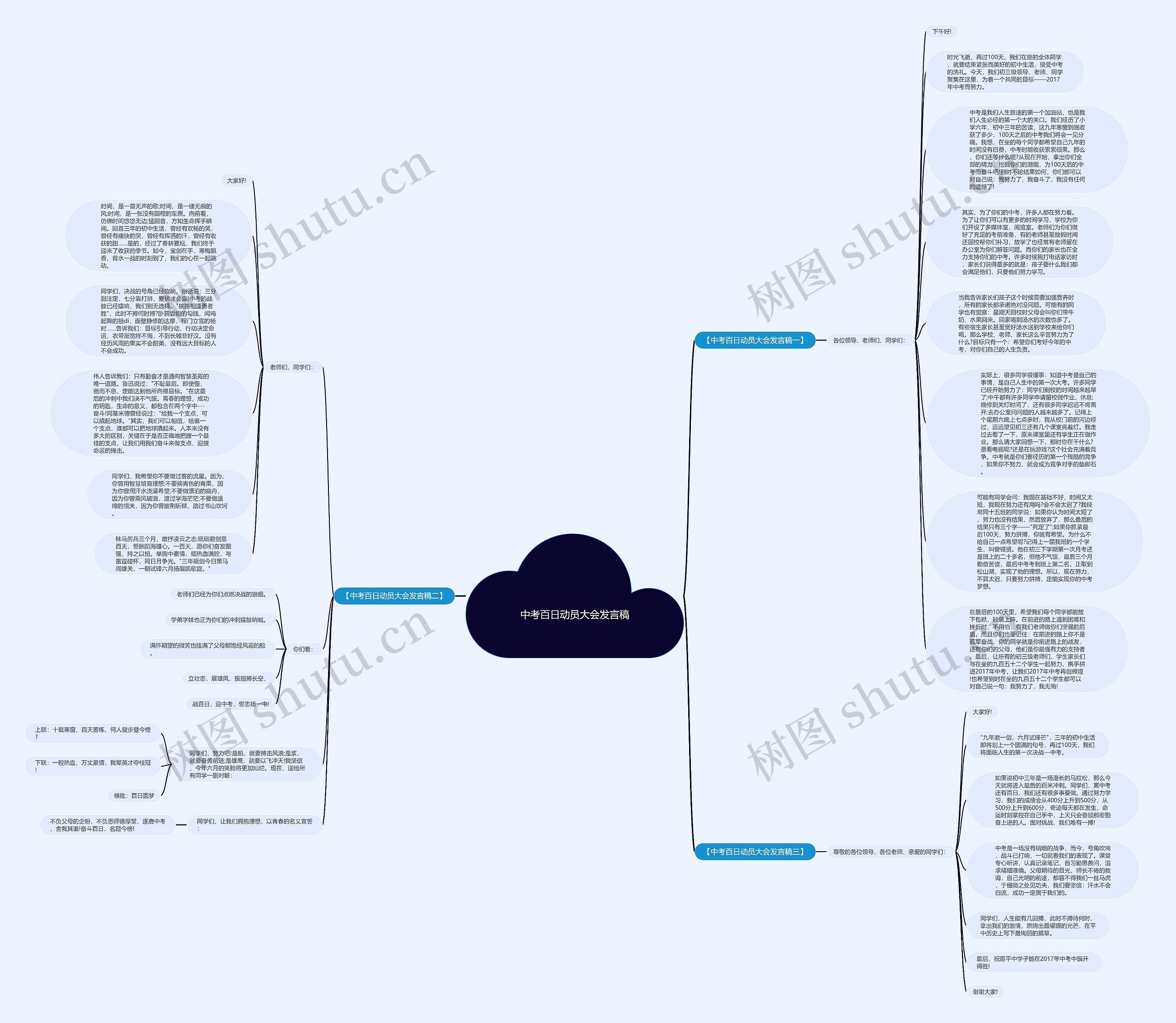 中考百日动员大会发言稿思维导图