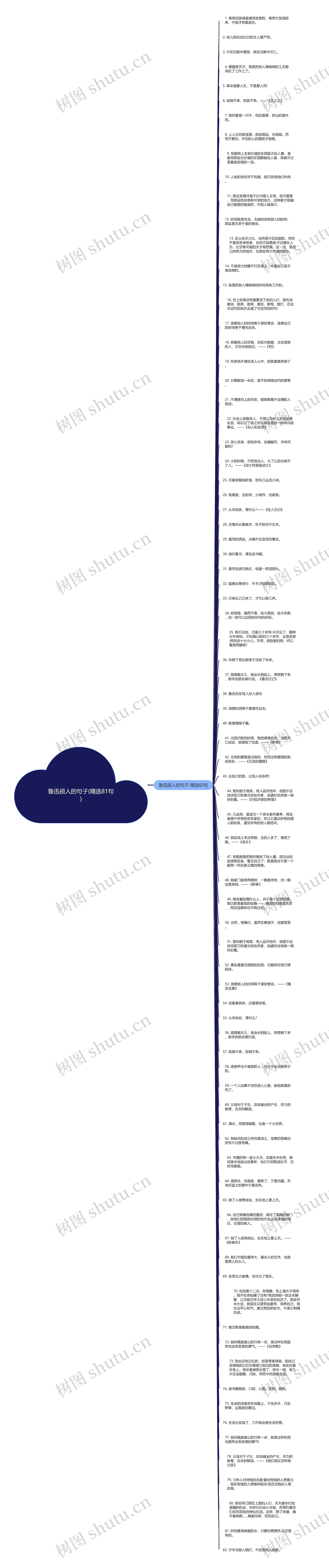 鲁迅损人的句子(精选81句)思维导图高清图 鲁迅损人的句子(精选81句)思维导图