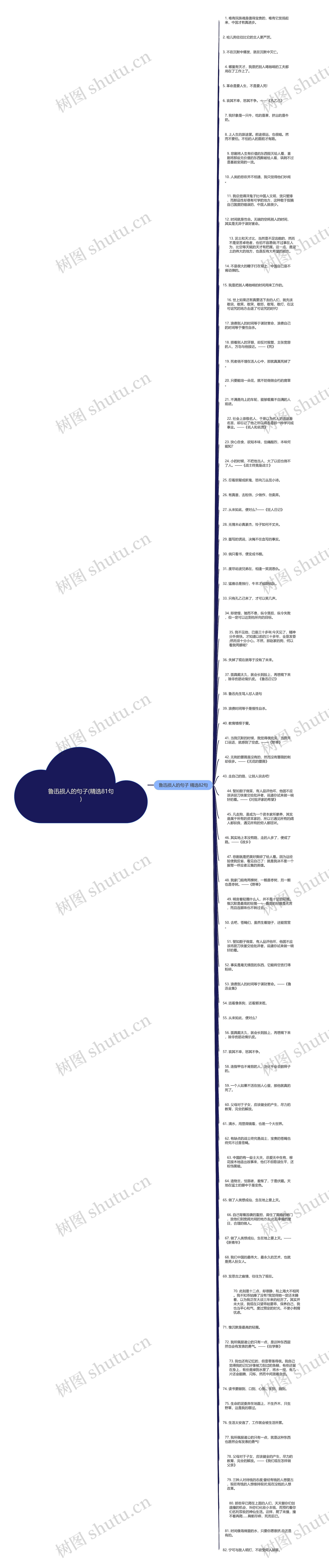 鲁迅损人的句子(精选81句)思维导图