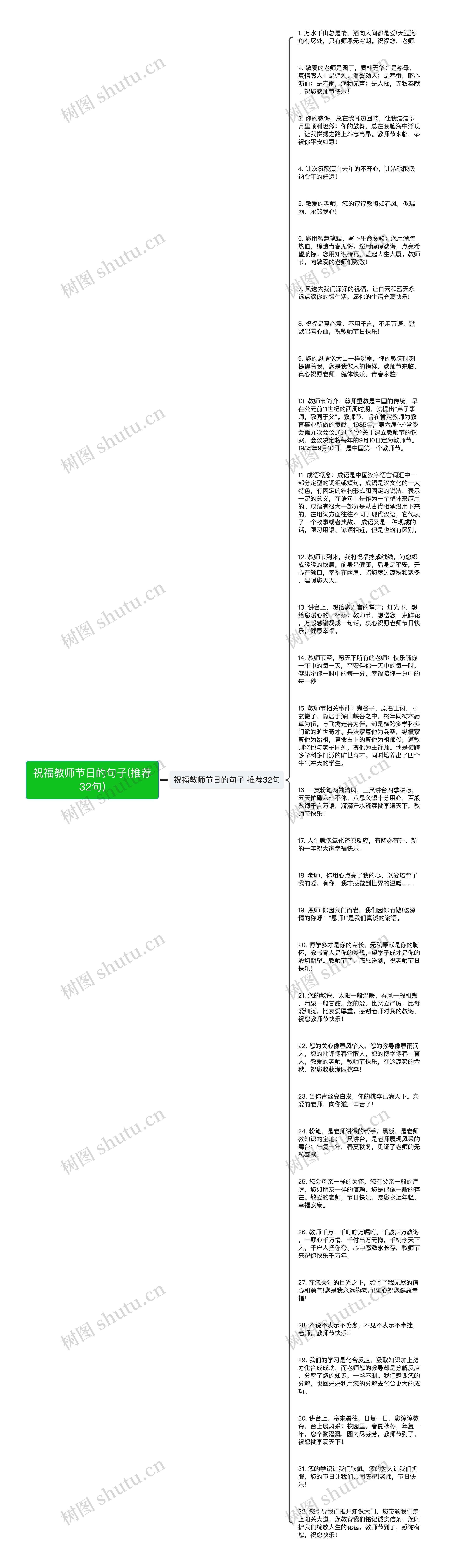 祝福教师节日的句子(推荐32句)思维导图