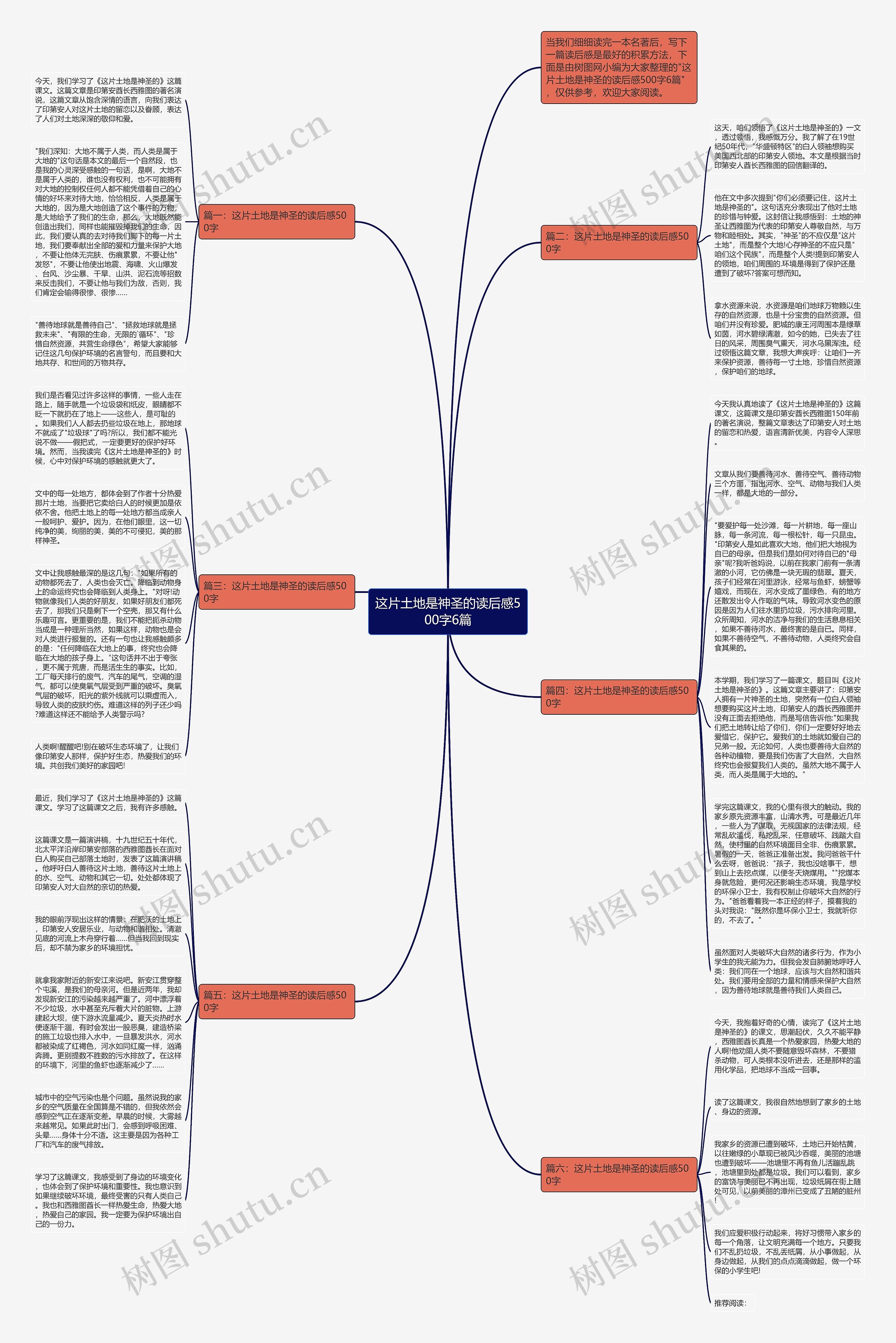 这片土地是神圣的读后感500字6篇思维导图