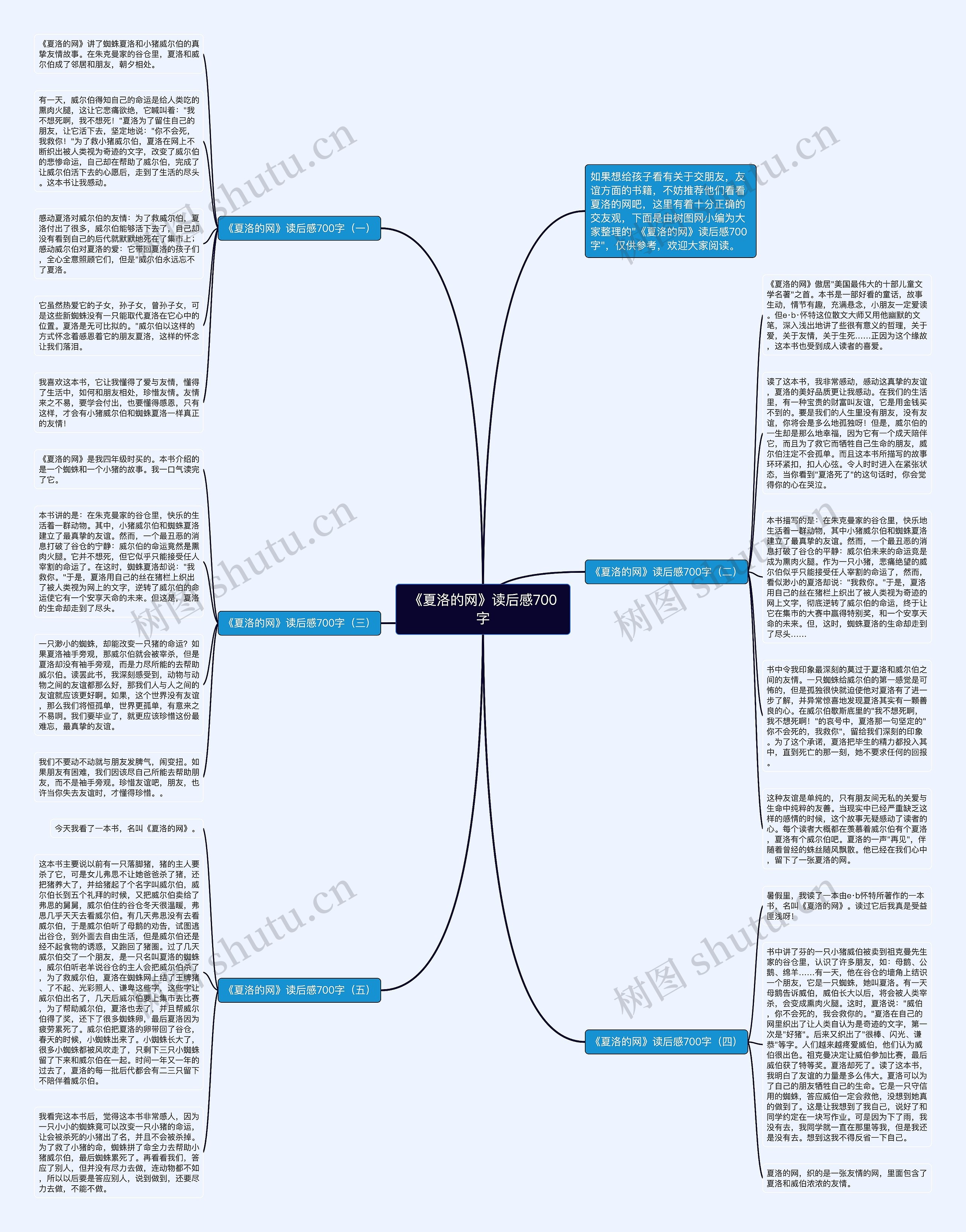 《夏洛的网》读后感700字思维导图