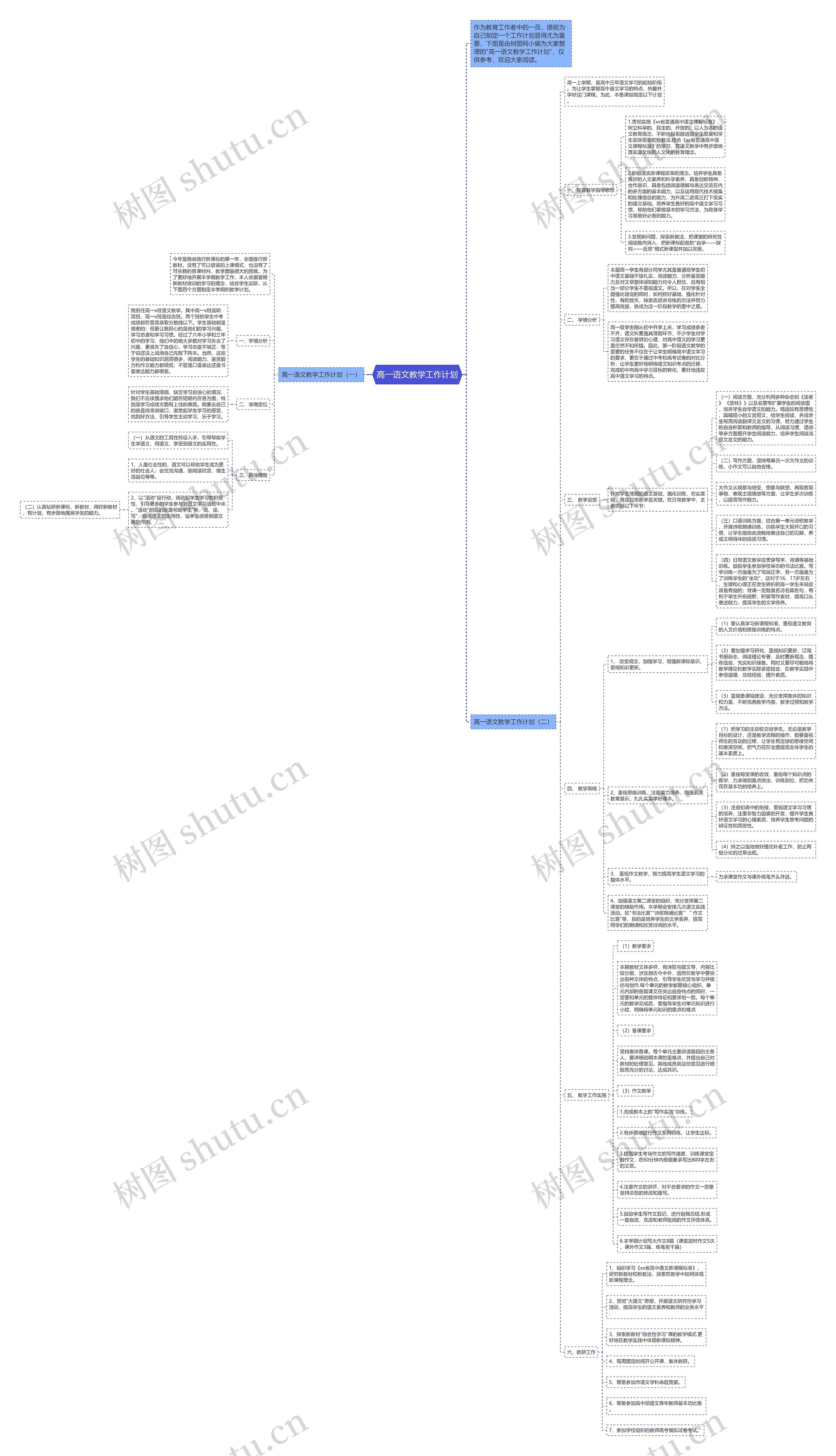 高一语文教学工作计划思维导图