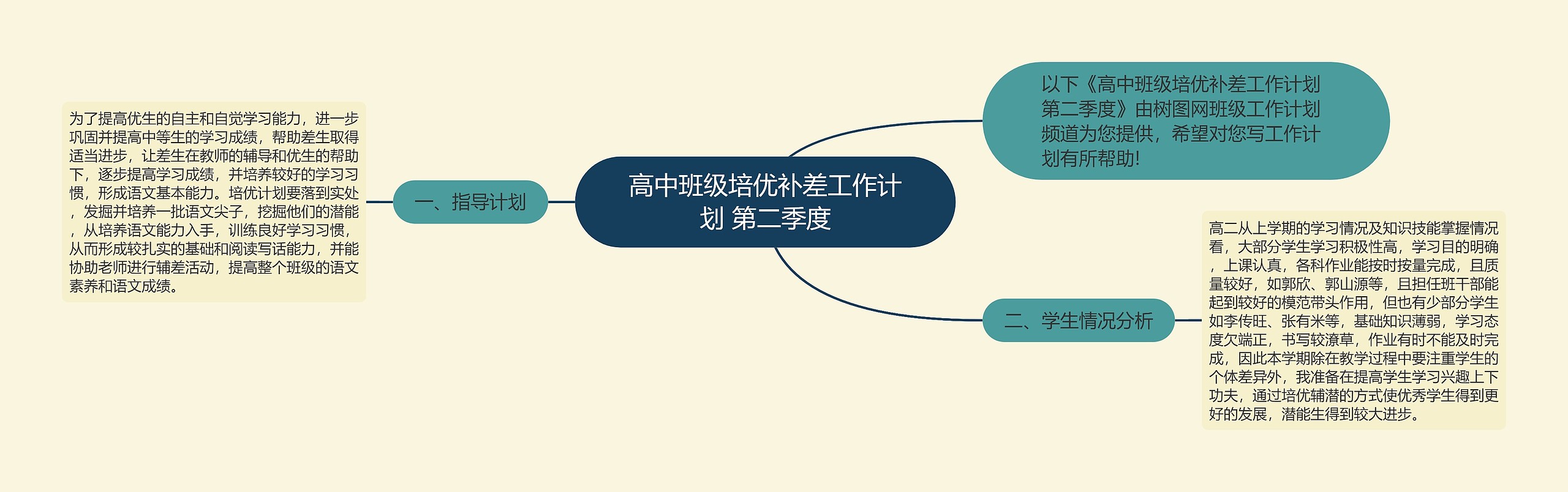 高中班级培优补差工作计划 第二季度