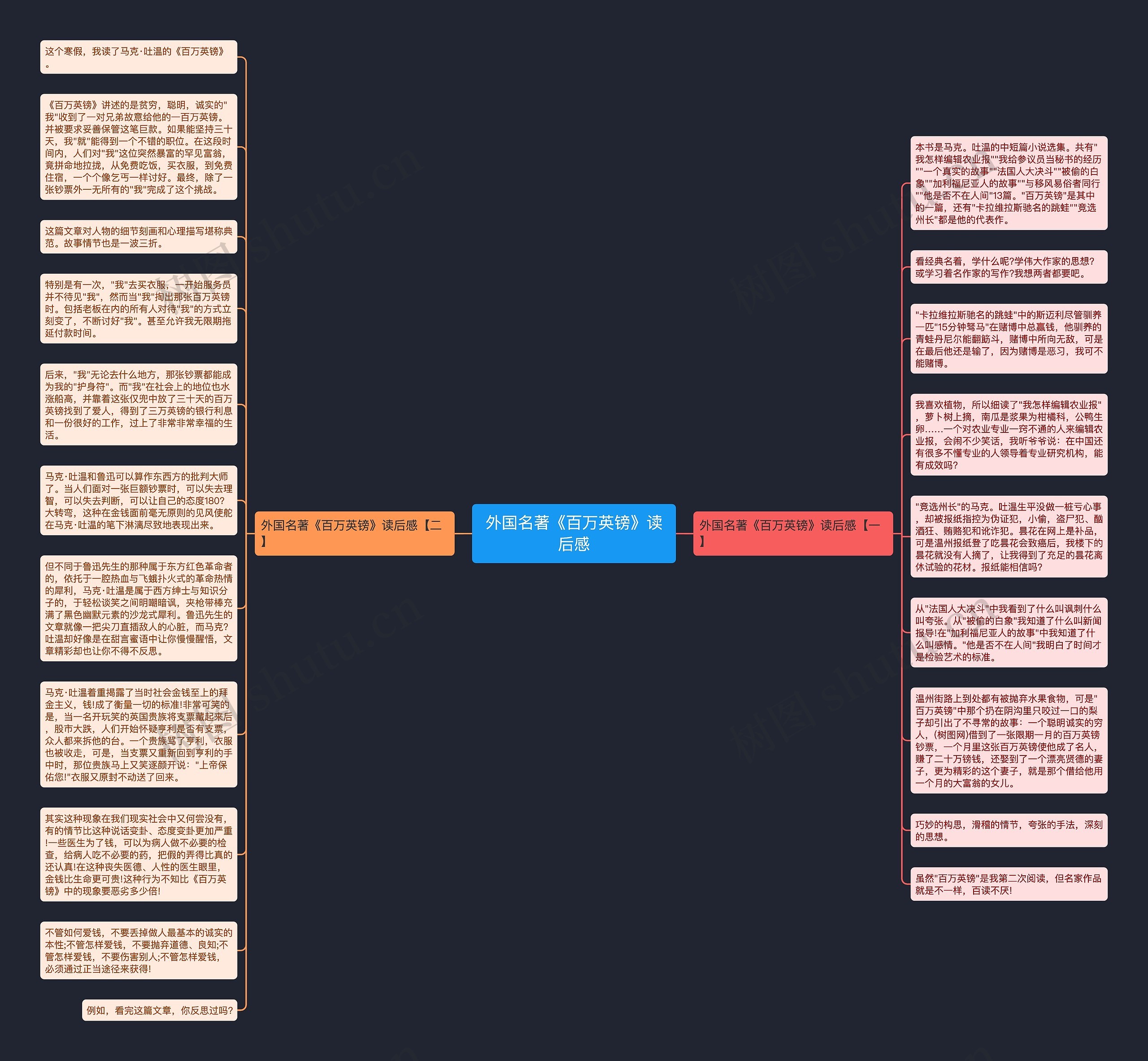 外国名著《百万英镑》读后感思维导图